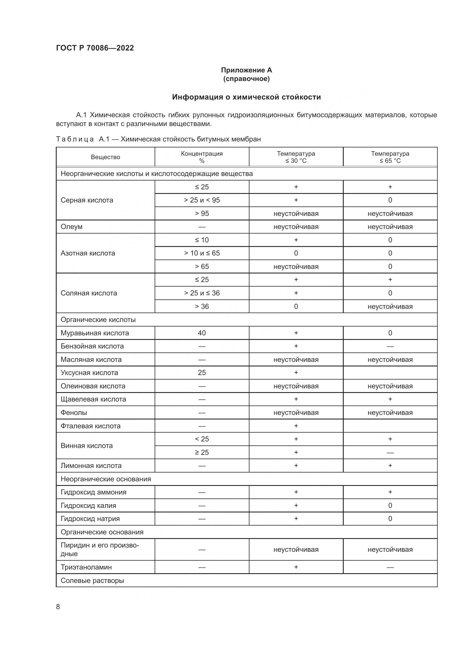 ГОСТ Р 70086-2022, страница 12