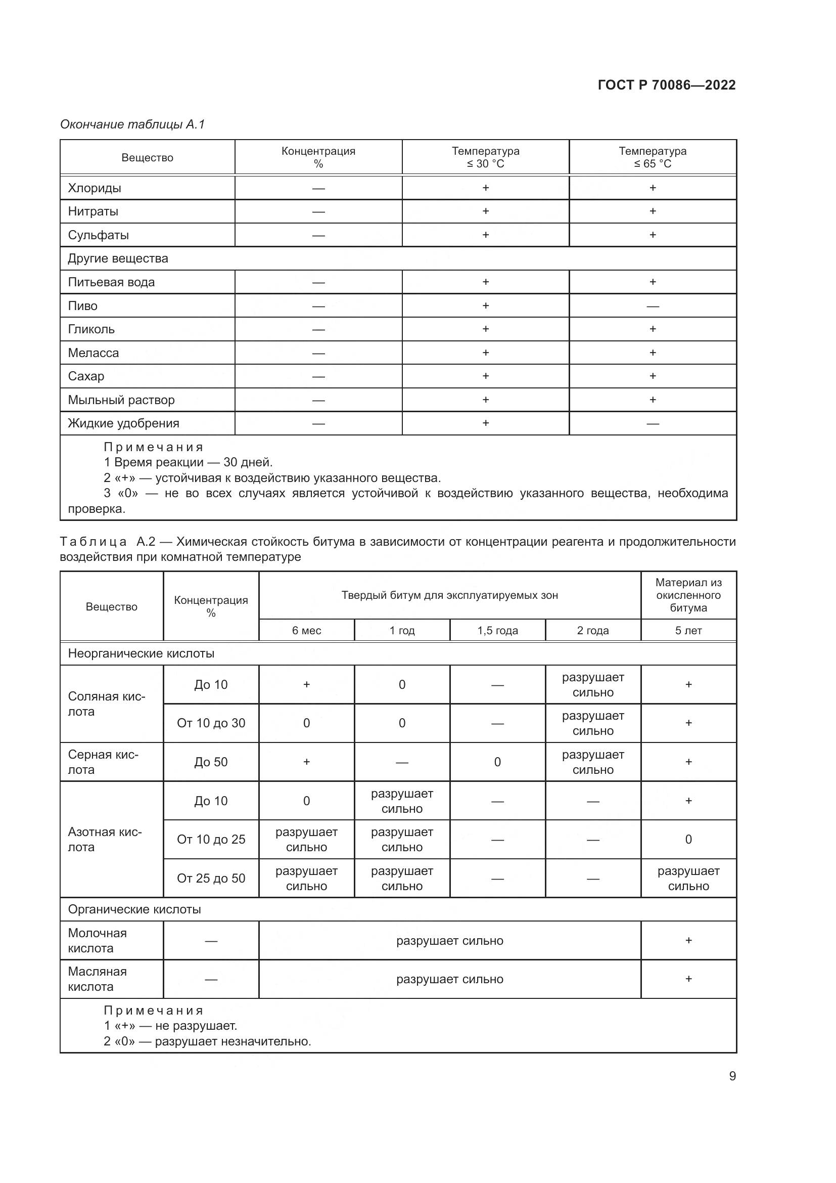 ГОСТ Р 70086-2022, страница 13
