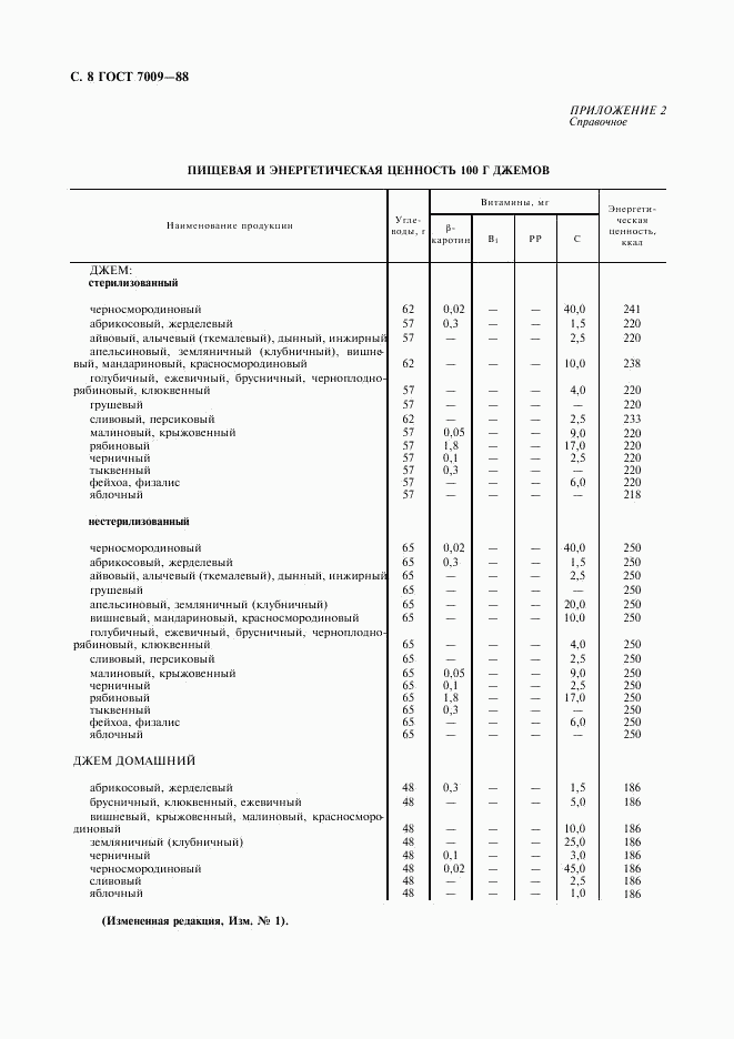 ГОСТ 7009-88, страница 9