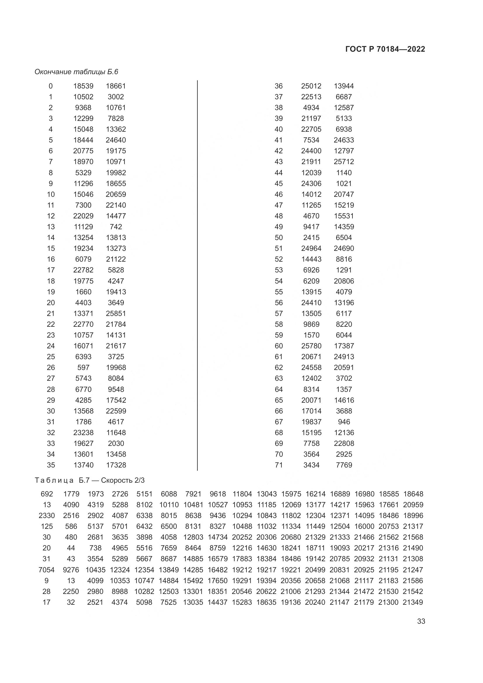 ГОСТ Р 70184-2022, страница 37