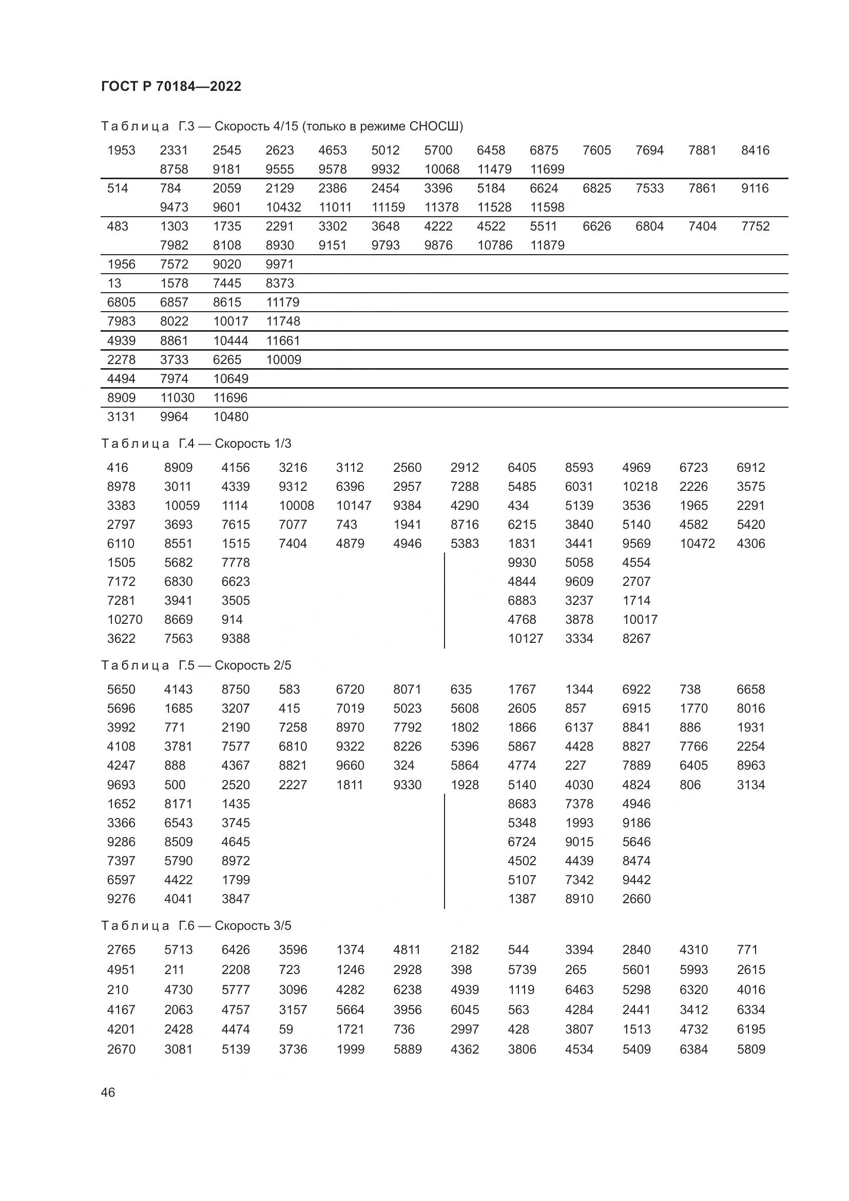 ГОСТ Р 70184-2022, страница 50