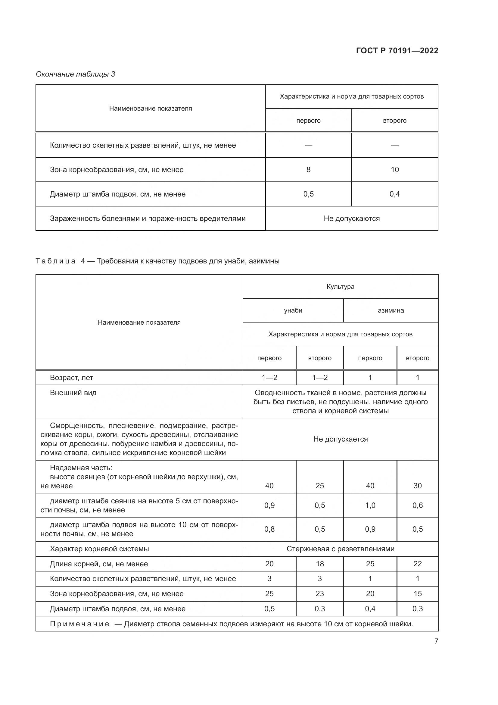 ГОСТ Р 70191-2022, страница 11