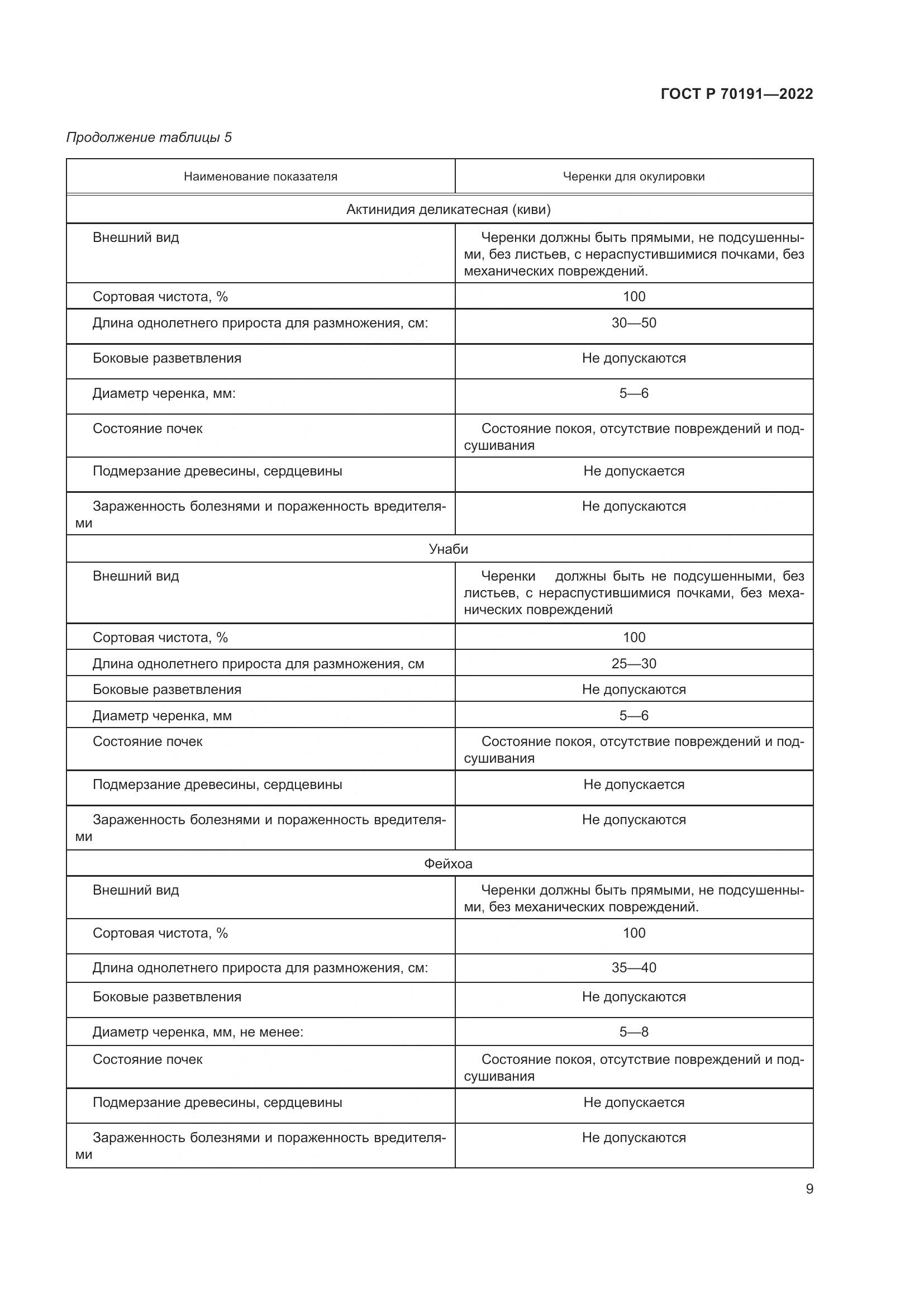 ГОСТ Р 70191-2022, страница 13