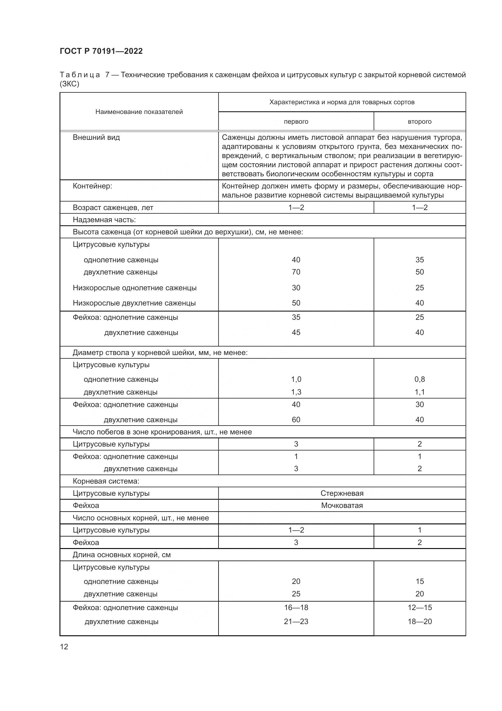 ГОСТ Р 70191-2022, страница 16