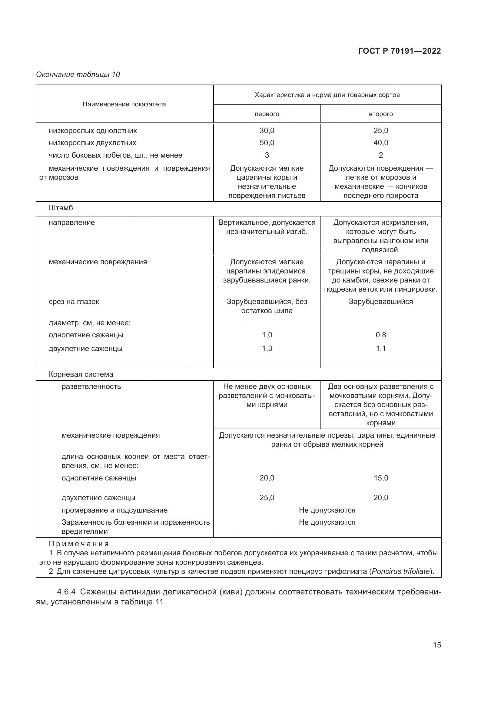 ГОСТ Р 70191-2022, страница 19