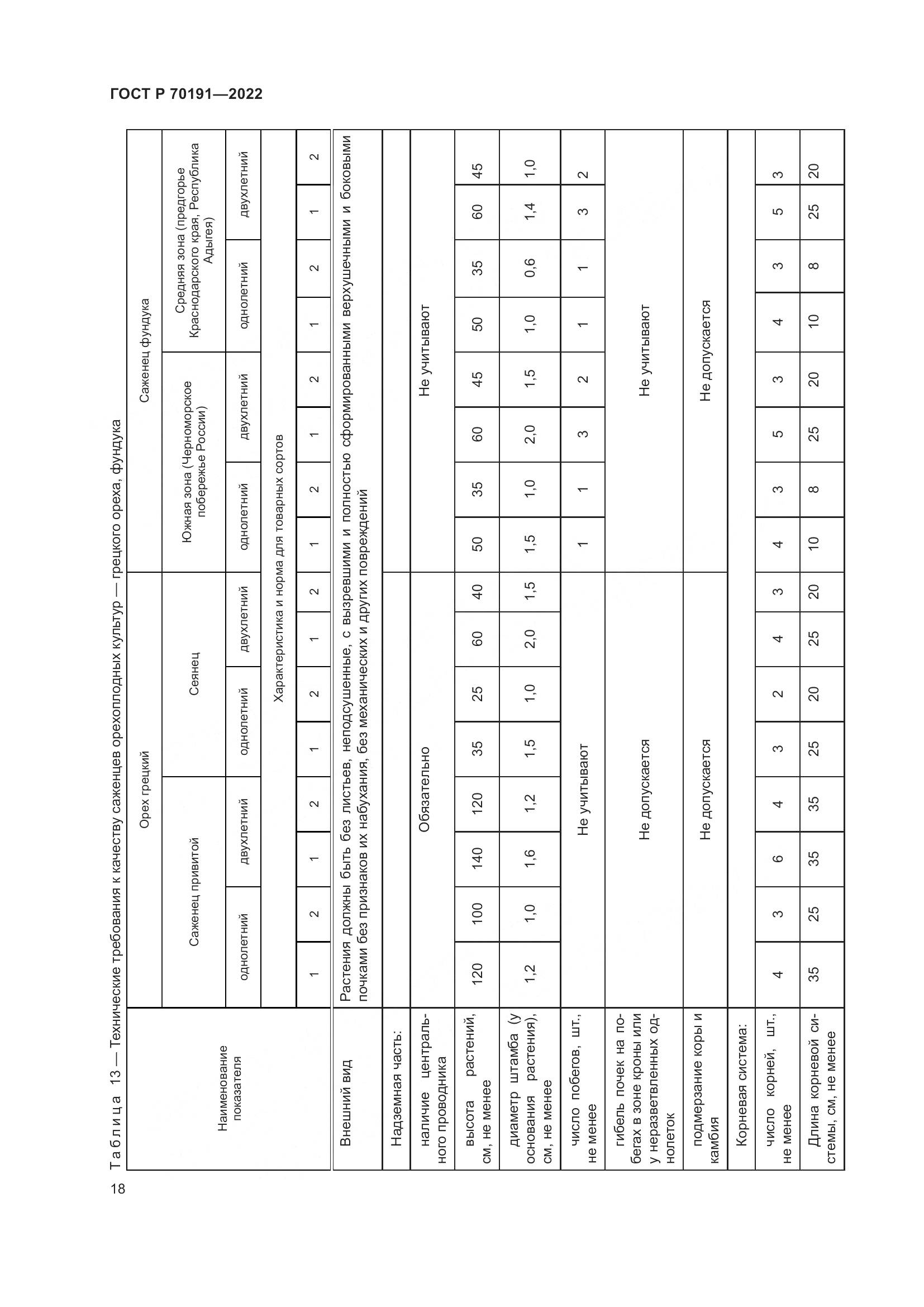 ГОСТ Р 70191-2022, страница 22