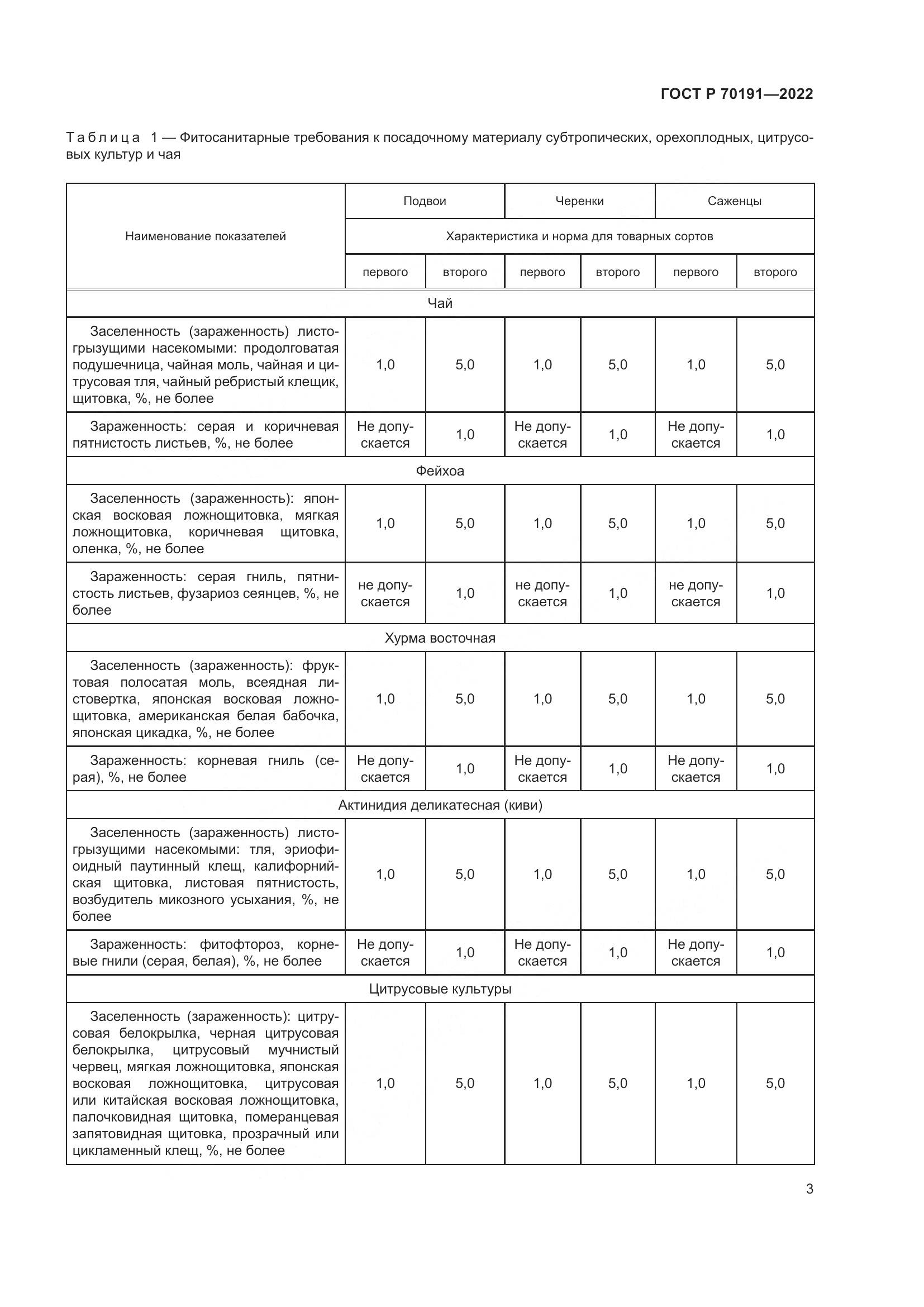 ГОСТ Р 70191-2022, страница 7