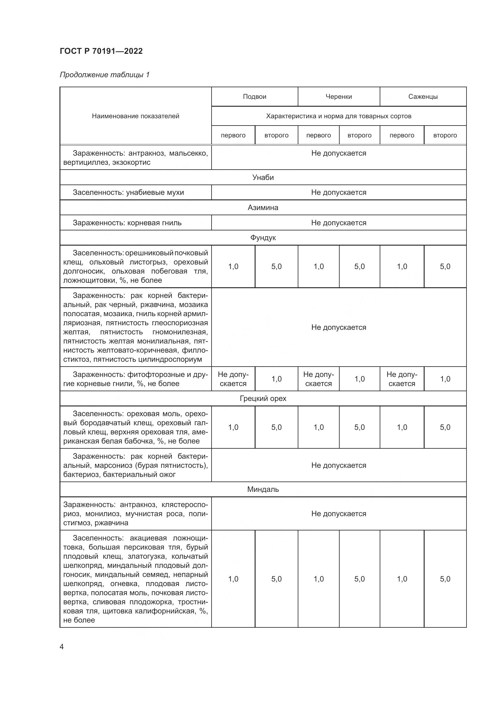 ГОСТ Р 70191-2022, страница 8
