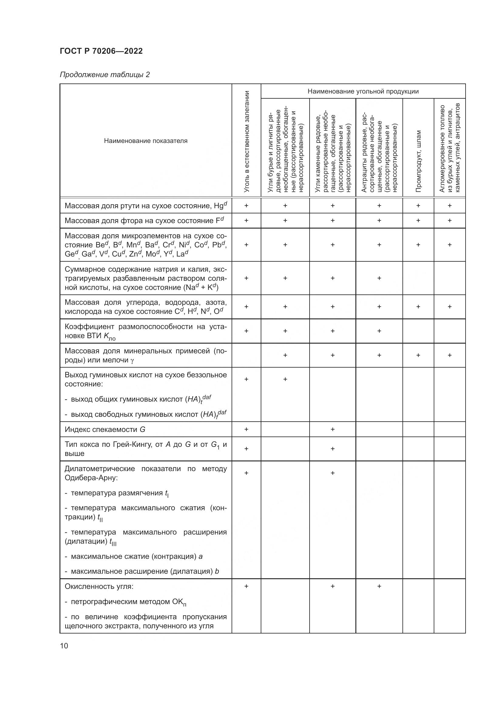 ГОСТ Р 70206-2022, страница 13