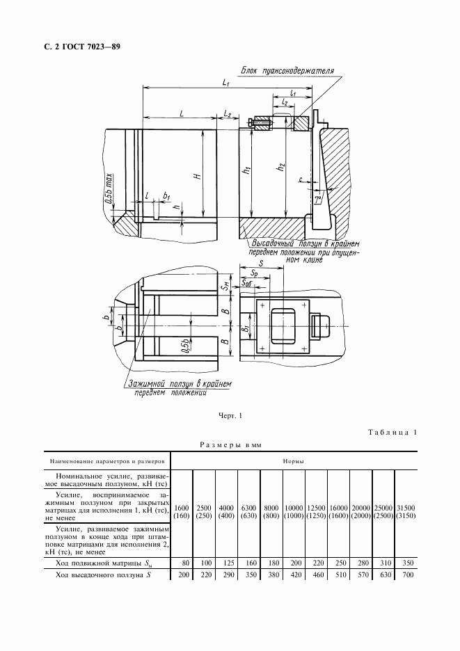 ГОСТ 7023-89, страница 3