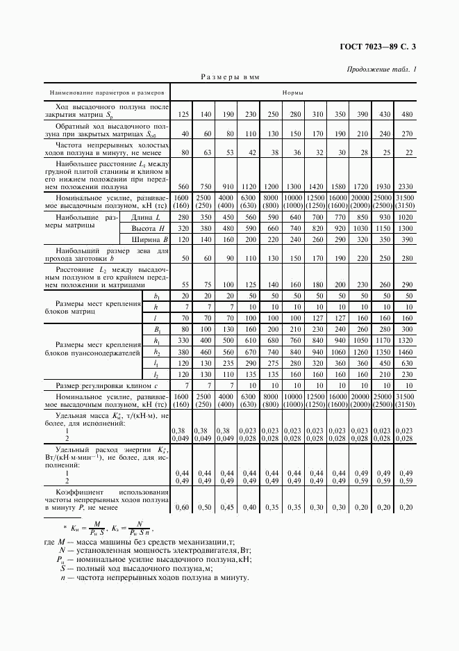 ГОСТ 7023-89, страница 4