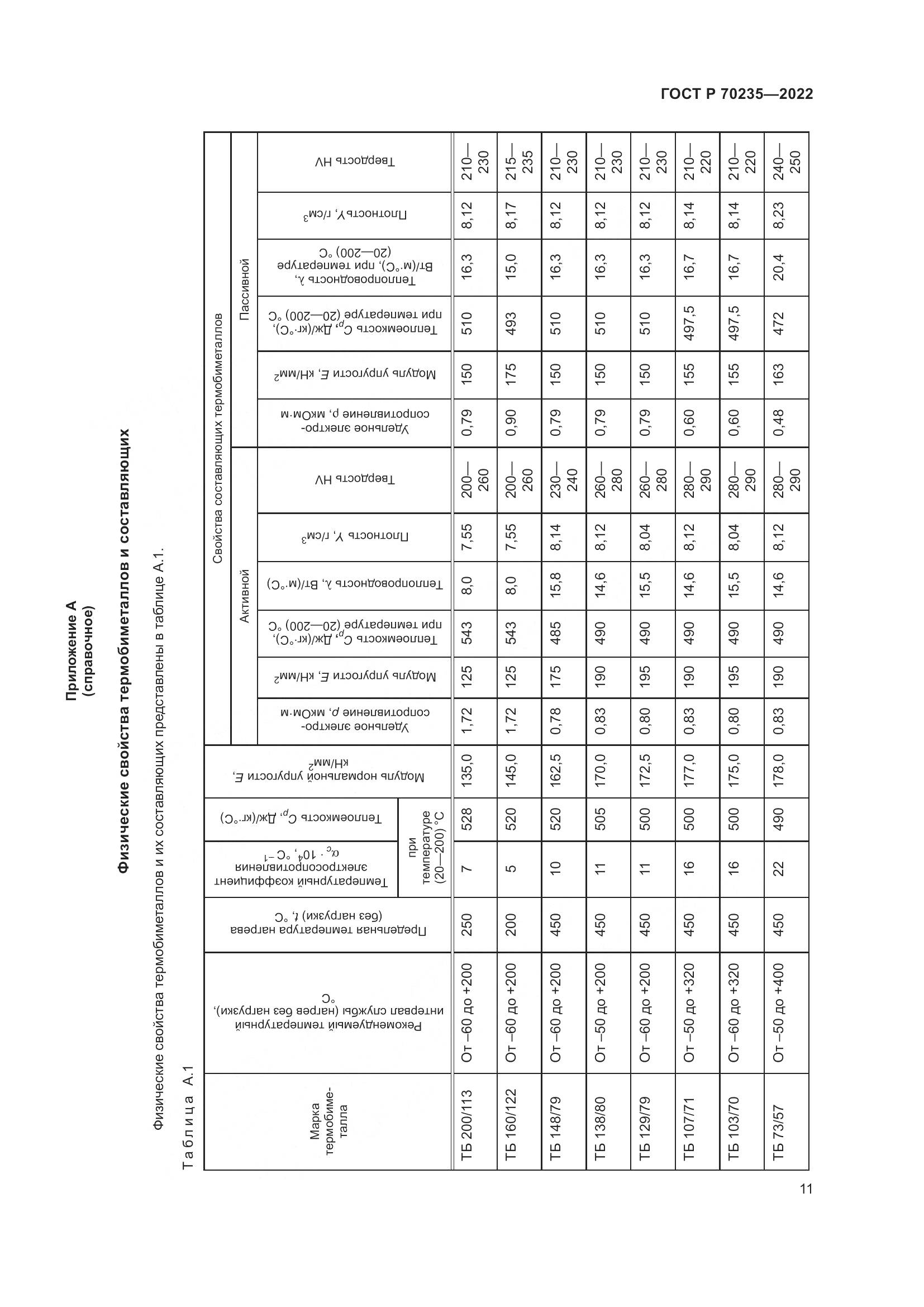 ГОСТ Р 70235-2022, страница 16