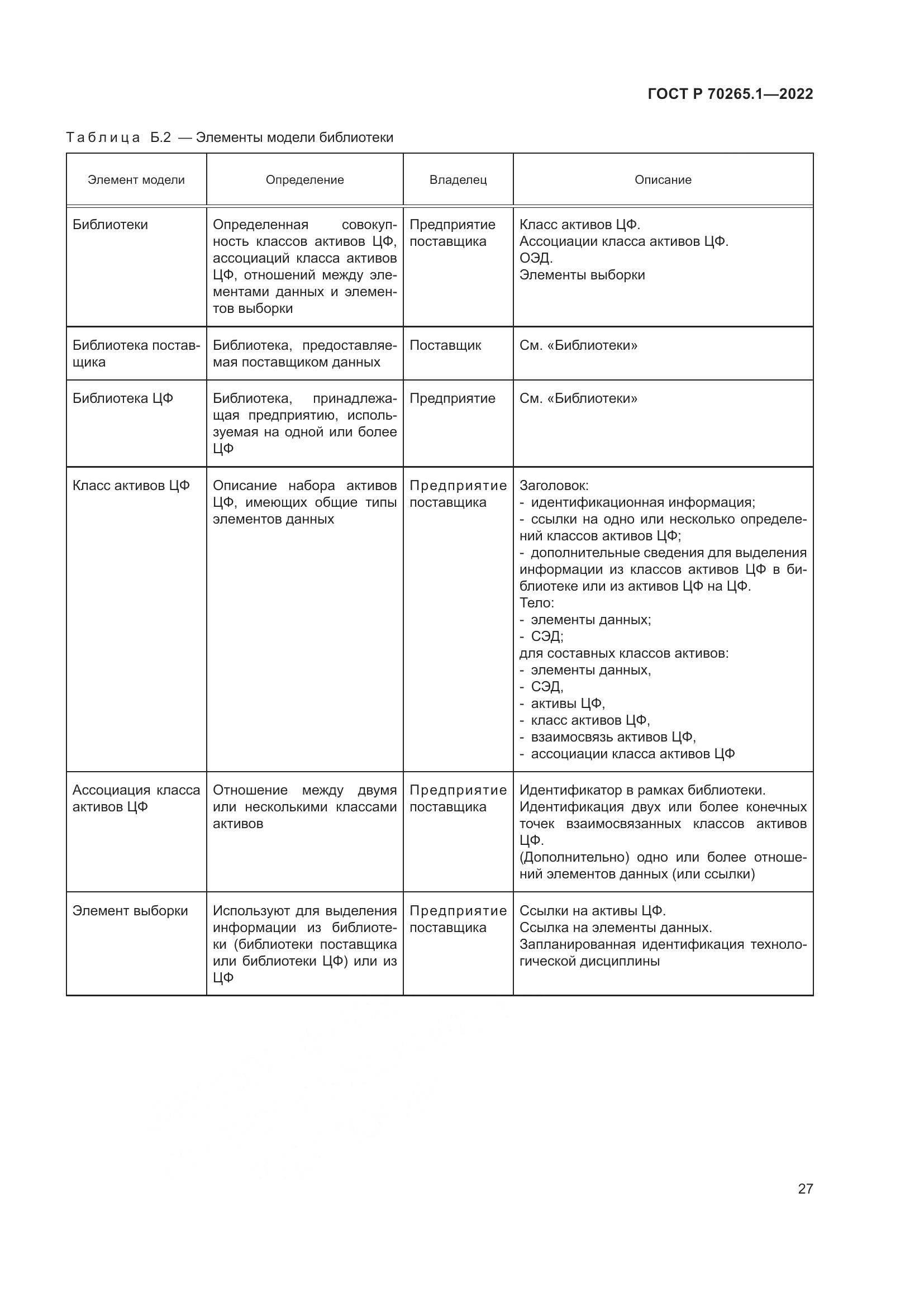 ГОСТ Р 70265.1-2022, страница 33