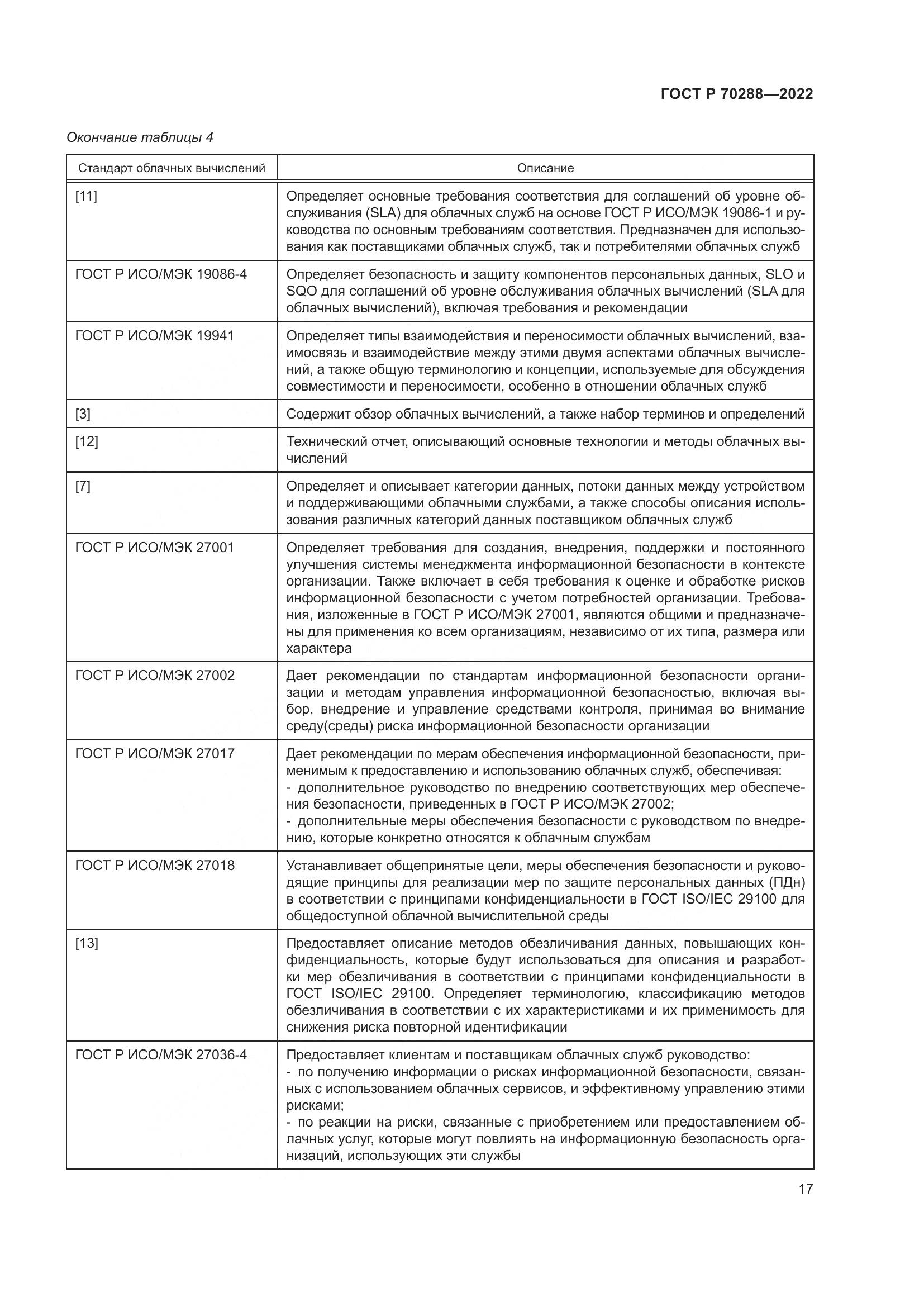 ГОСТ Р 70288-2022, страница 21