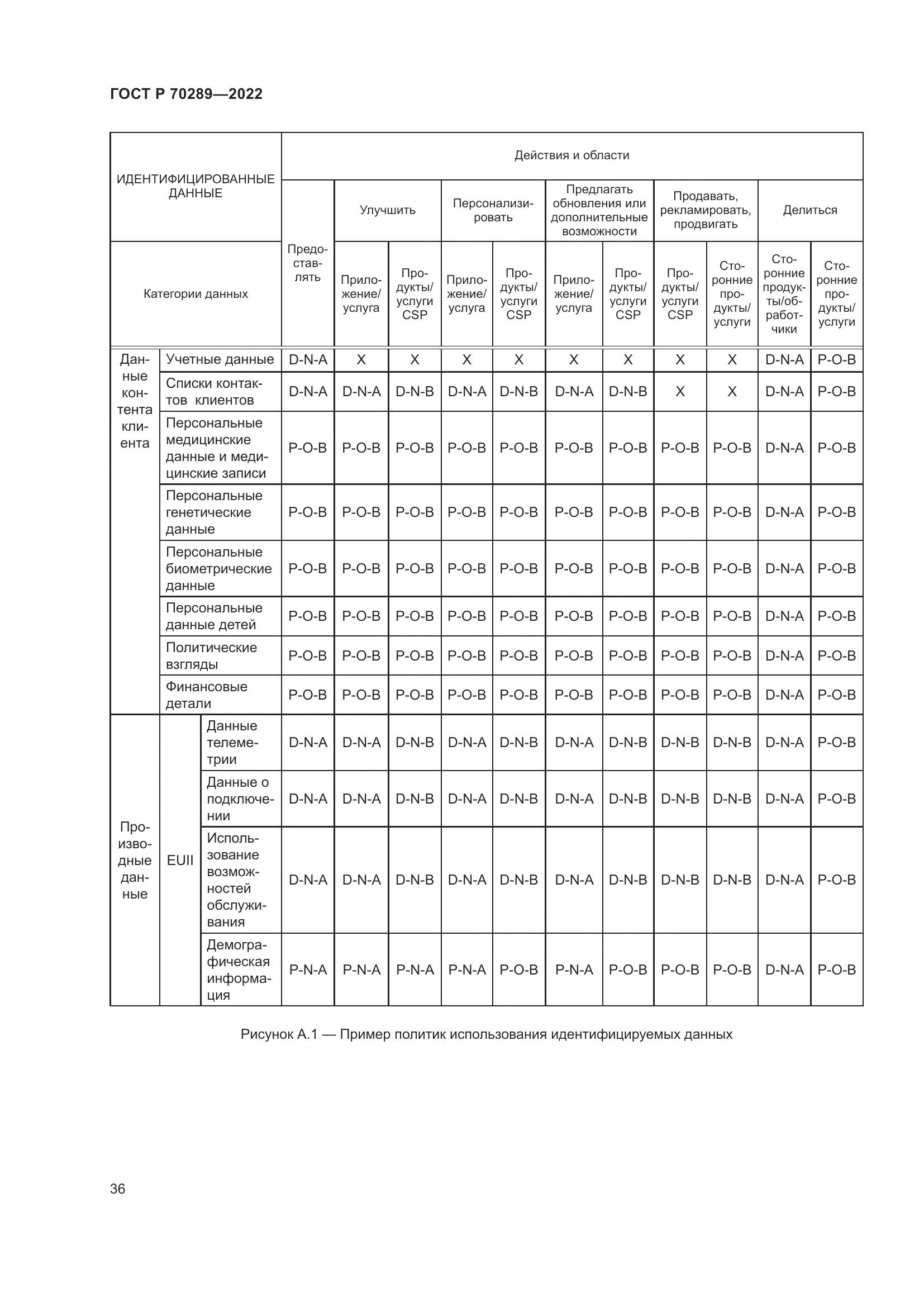 ГОСТ Р 70289-2022, страница 40