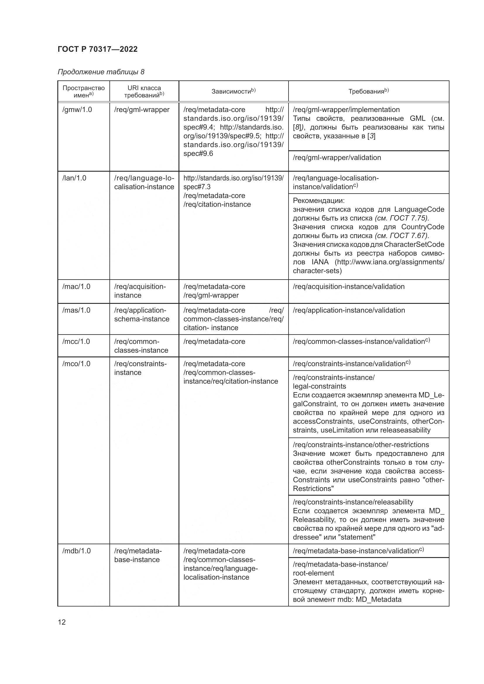 ГОСТ Р 70317-2022, страница 16