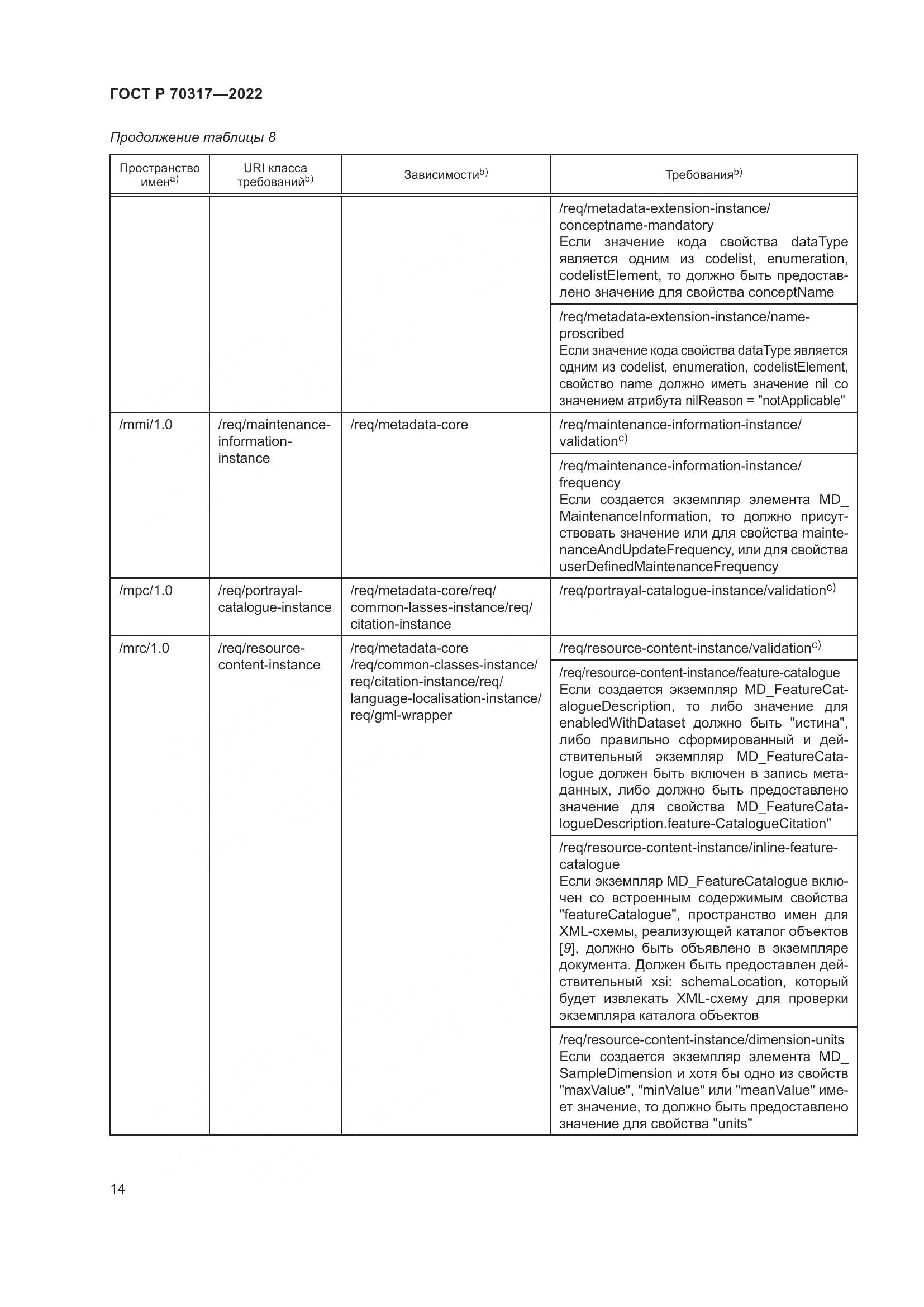 ГОСТ Р 70317-2022, страница 18