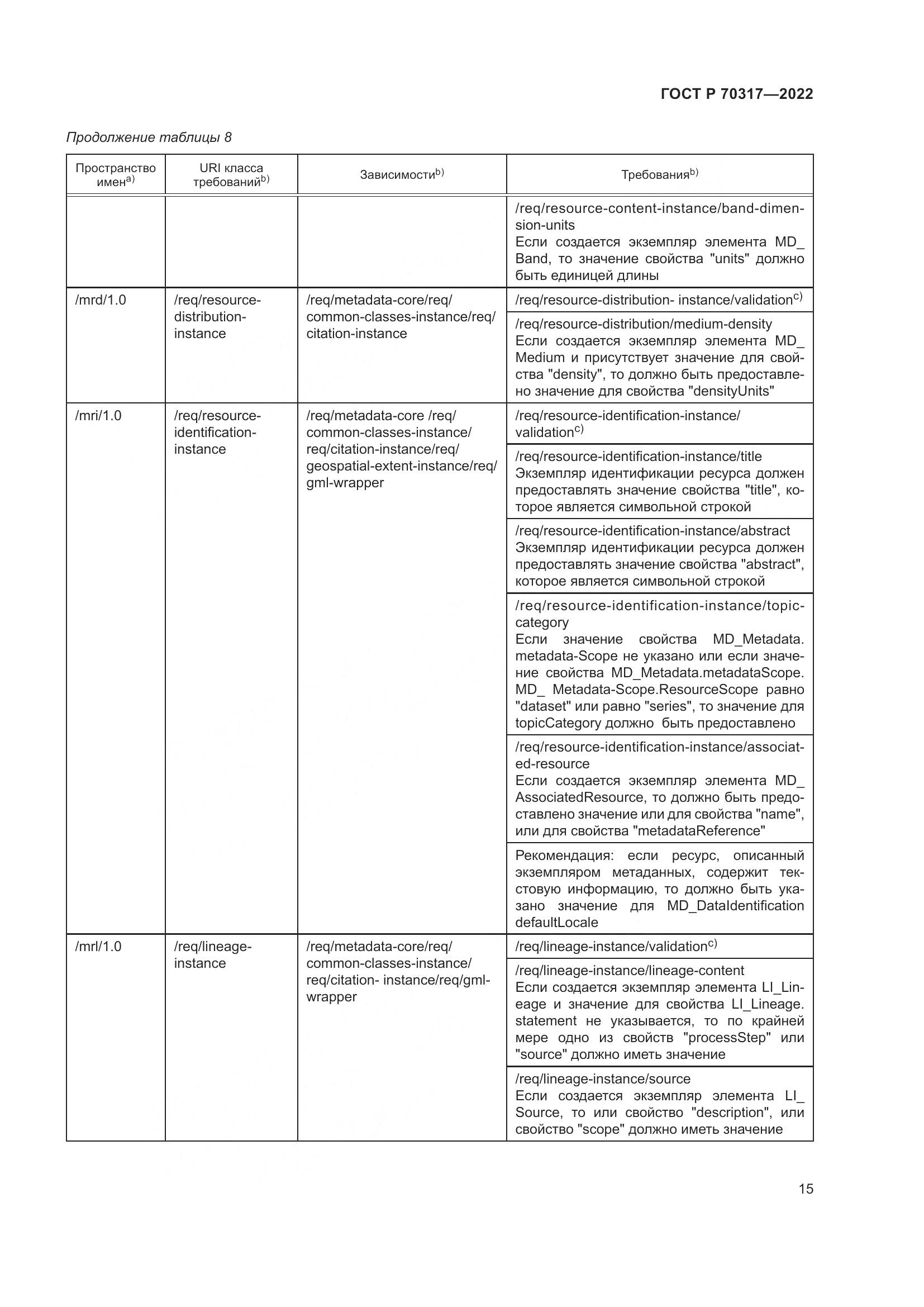 ГОСТ Р 70317-2022, страница 19