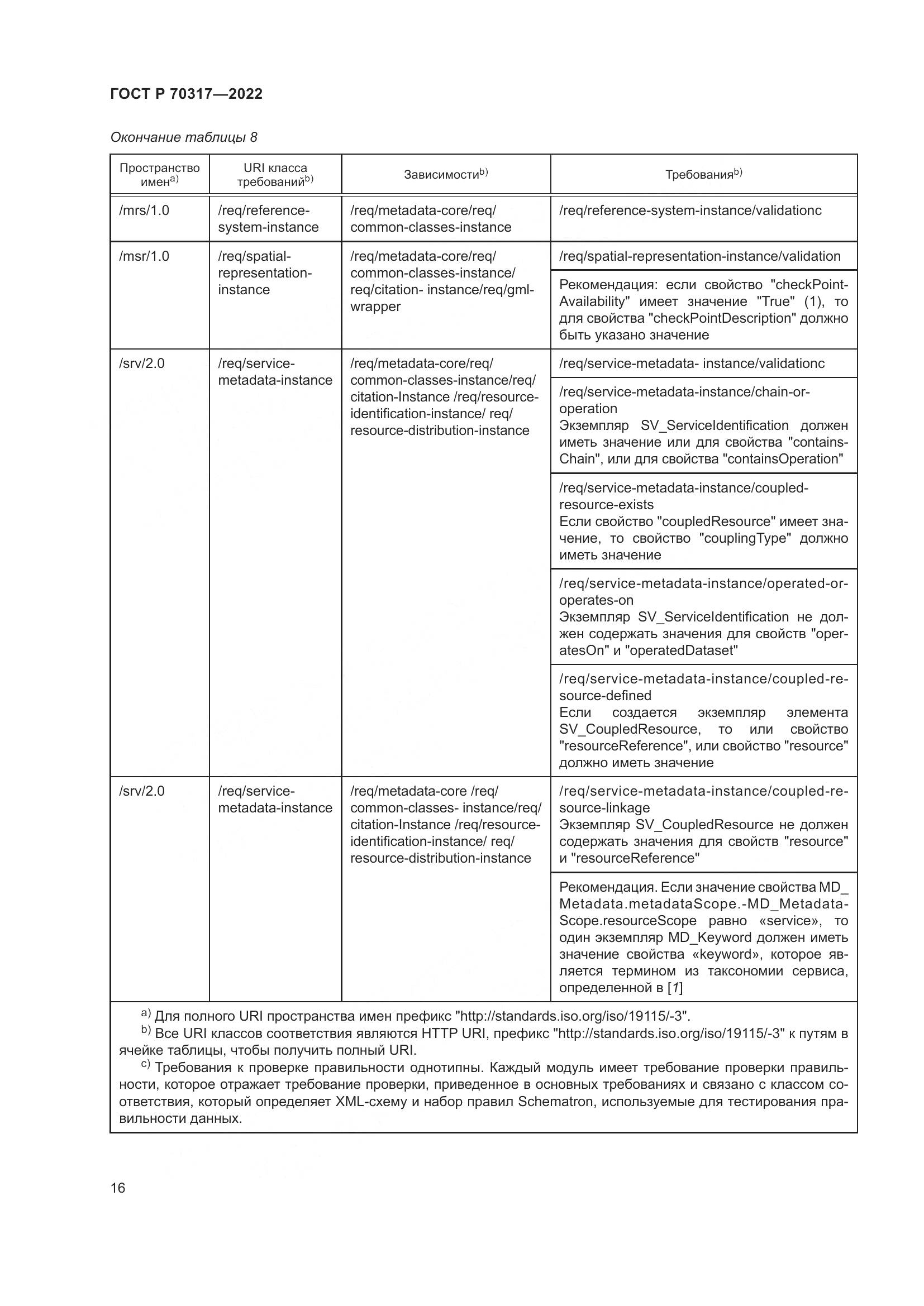 ГОСТ Р 70317-2022, страница 20