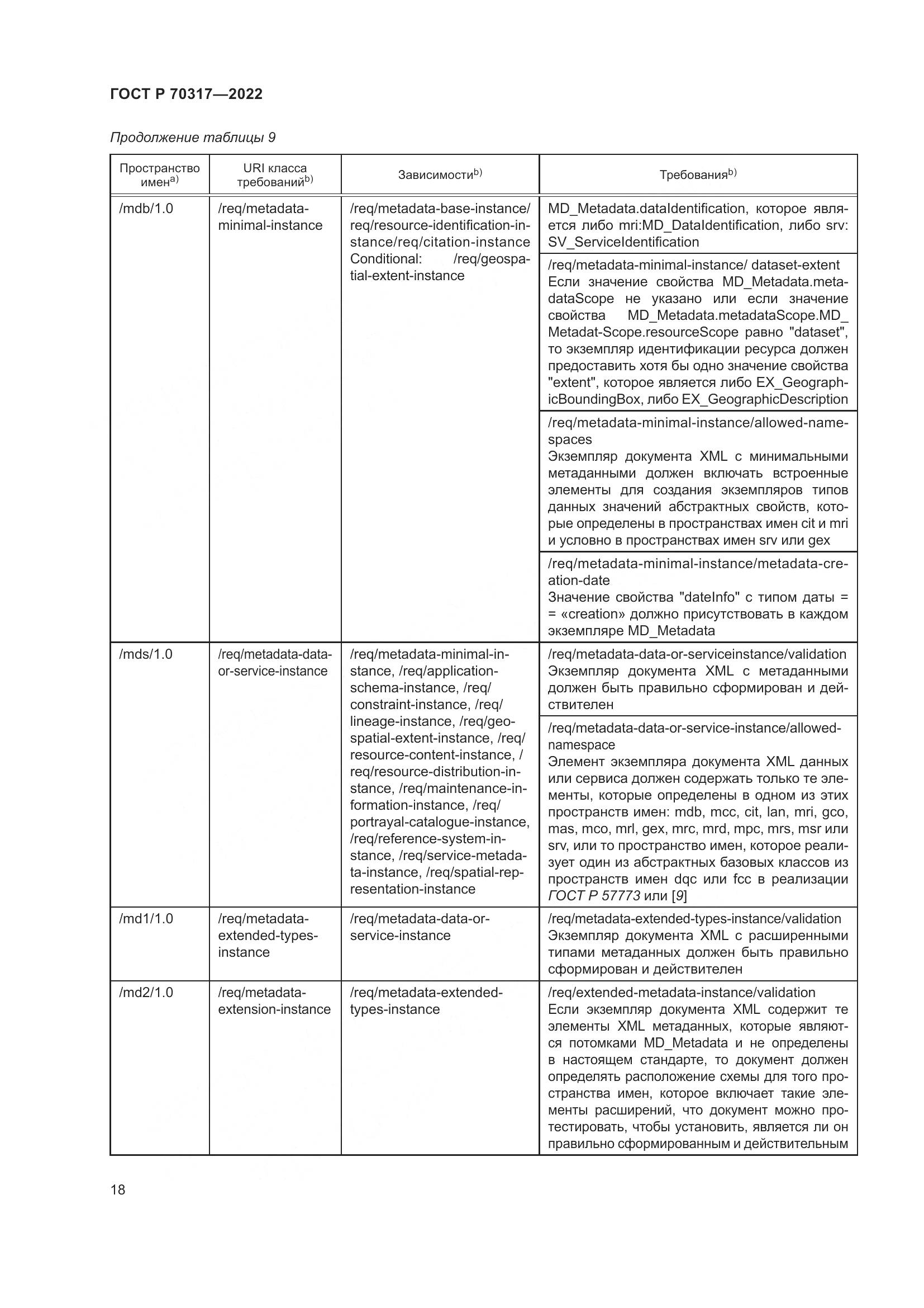 ГОСТ Р 70317-2022, страница 22