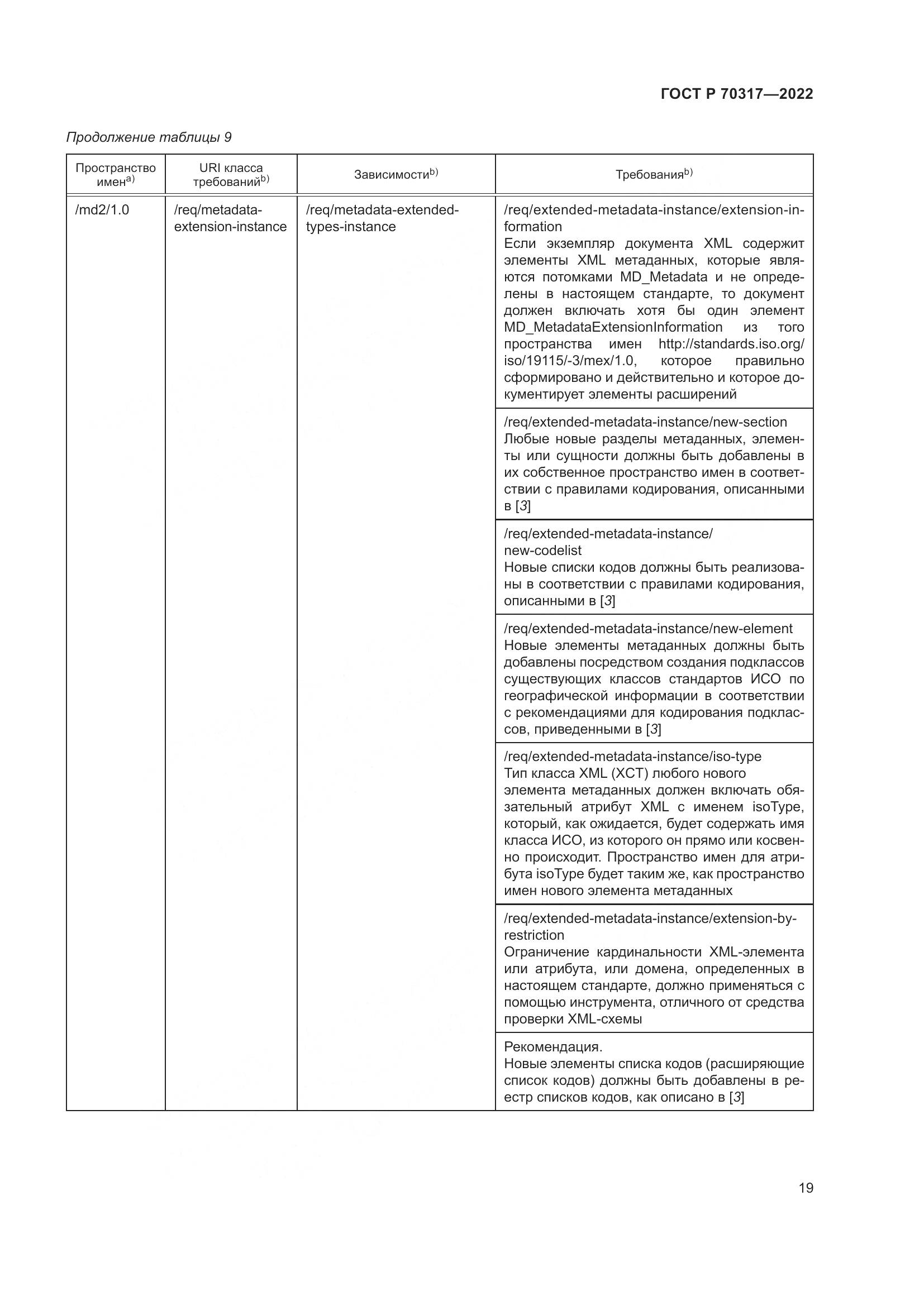 ГОСТ Р 70317-2022, страница 23