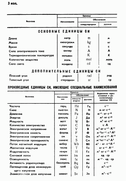 ГОСТ 7032-75, страница 7