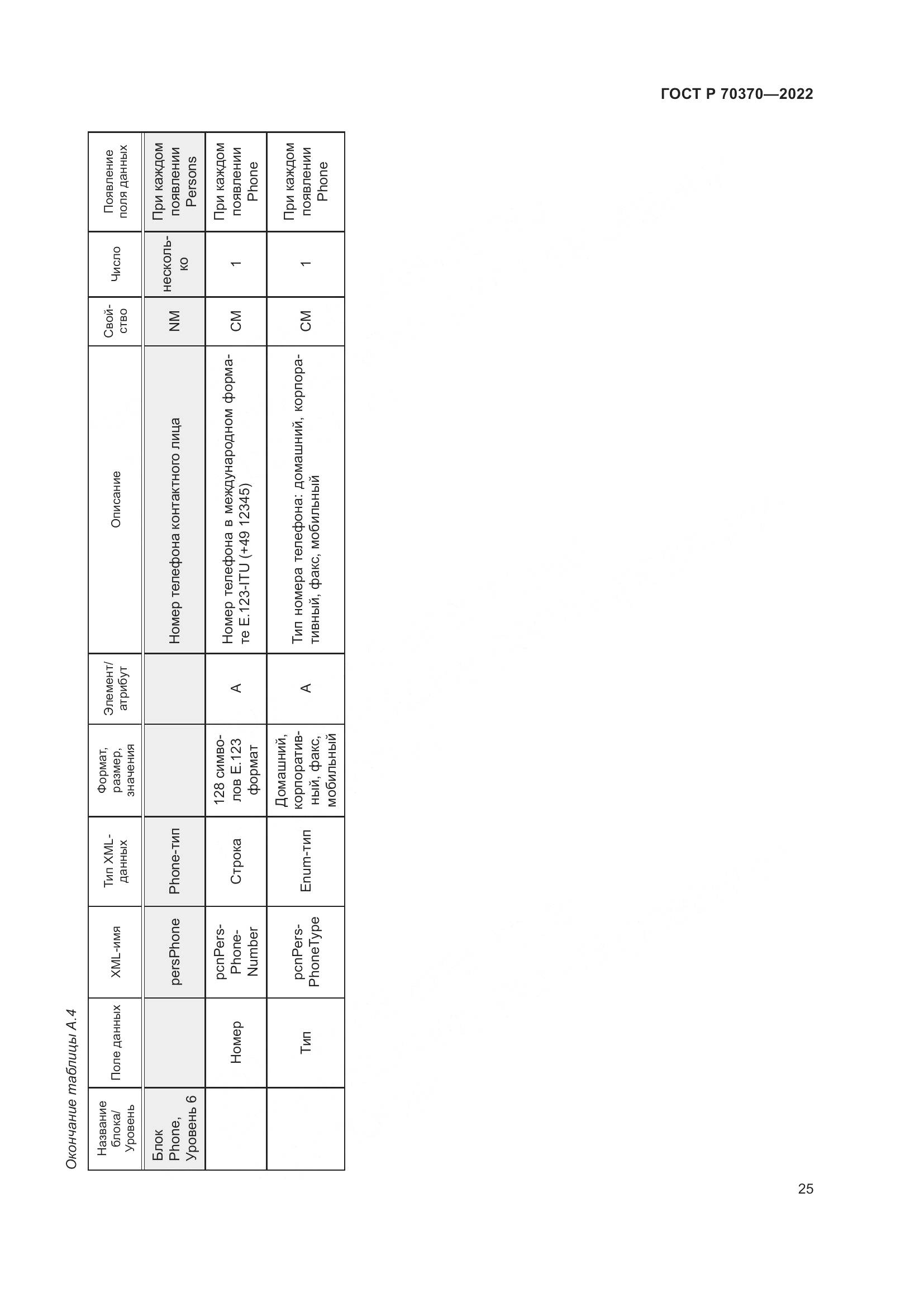 ГОСТ Р 70370-2022, страница 29