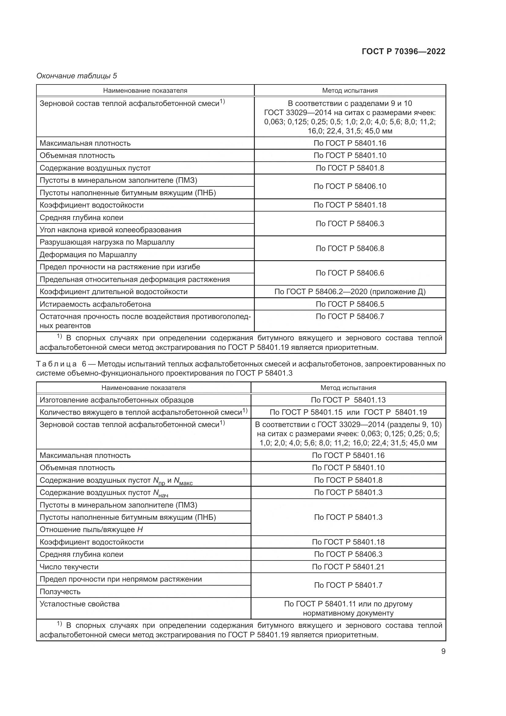 ГОСТ Р 70396-2022, страница 13
