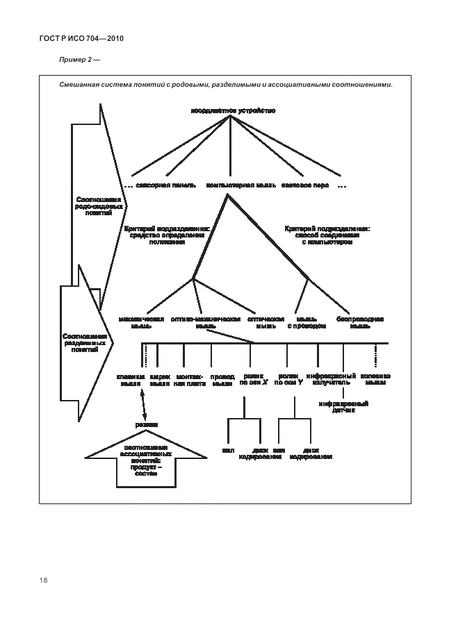 ГОСТ Р ИСО 704-2010, страница 24