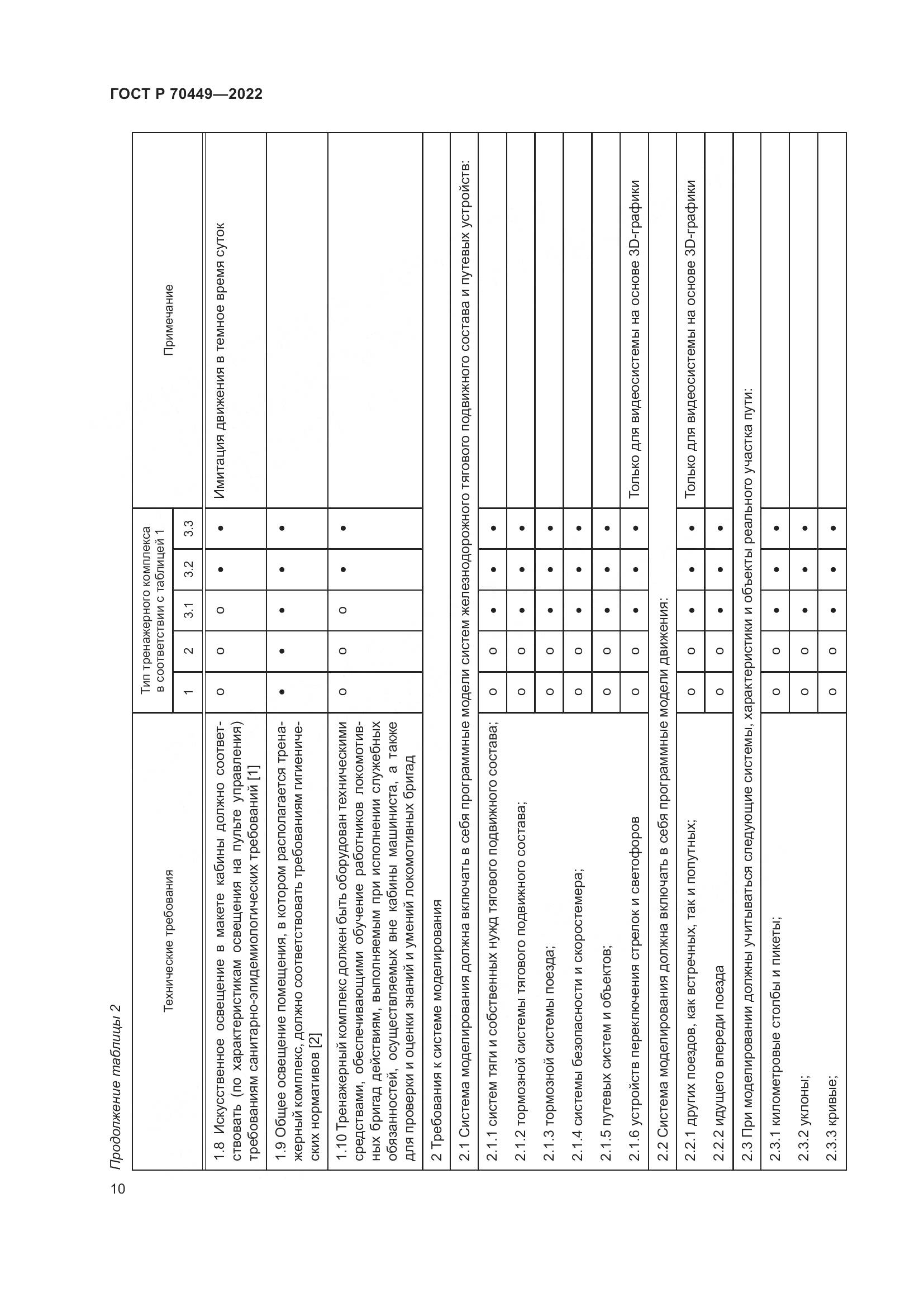 ГОСТ Р 70449-2022, страница 14