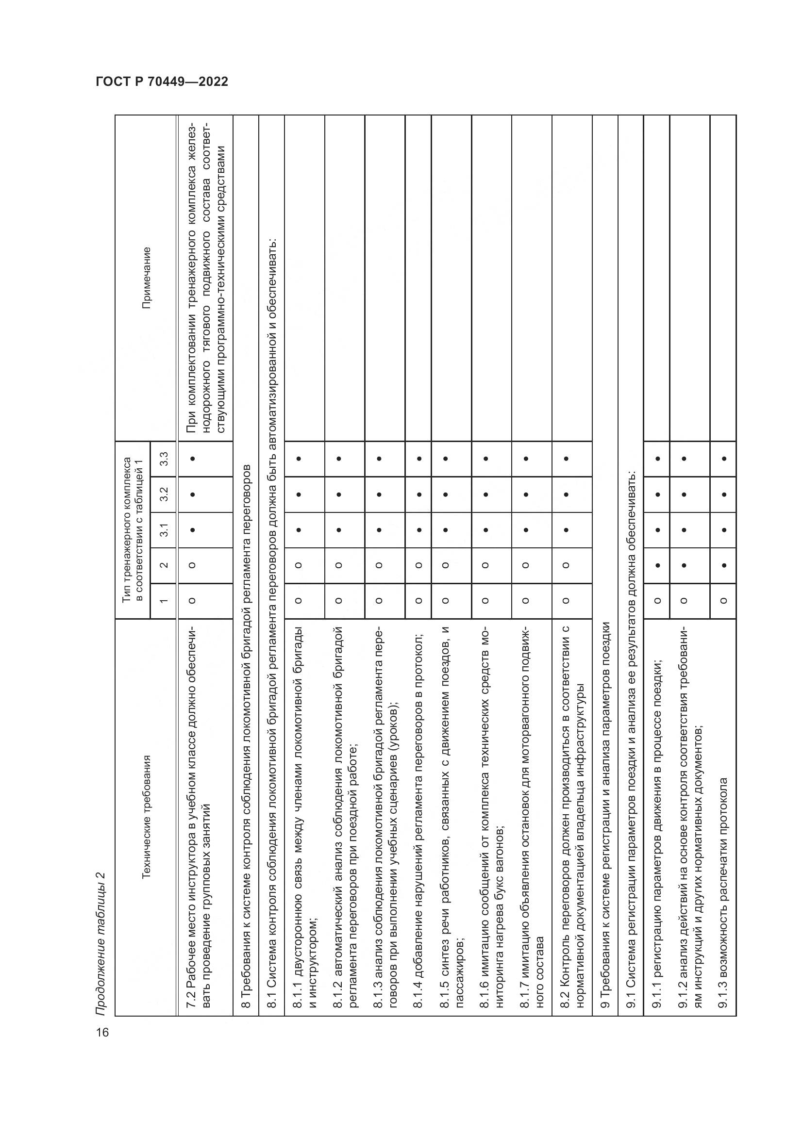 ГОСТ Р 70449-2022, страница 20