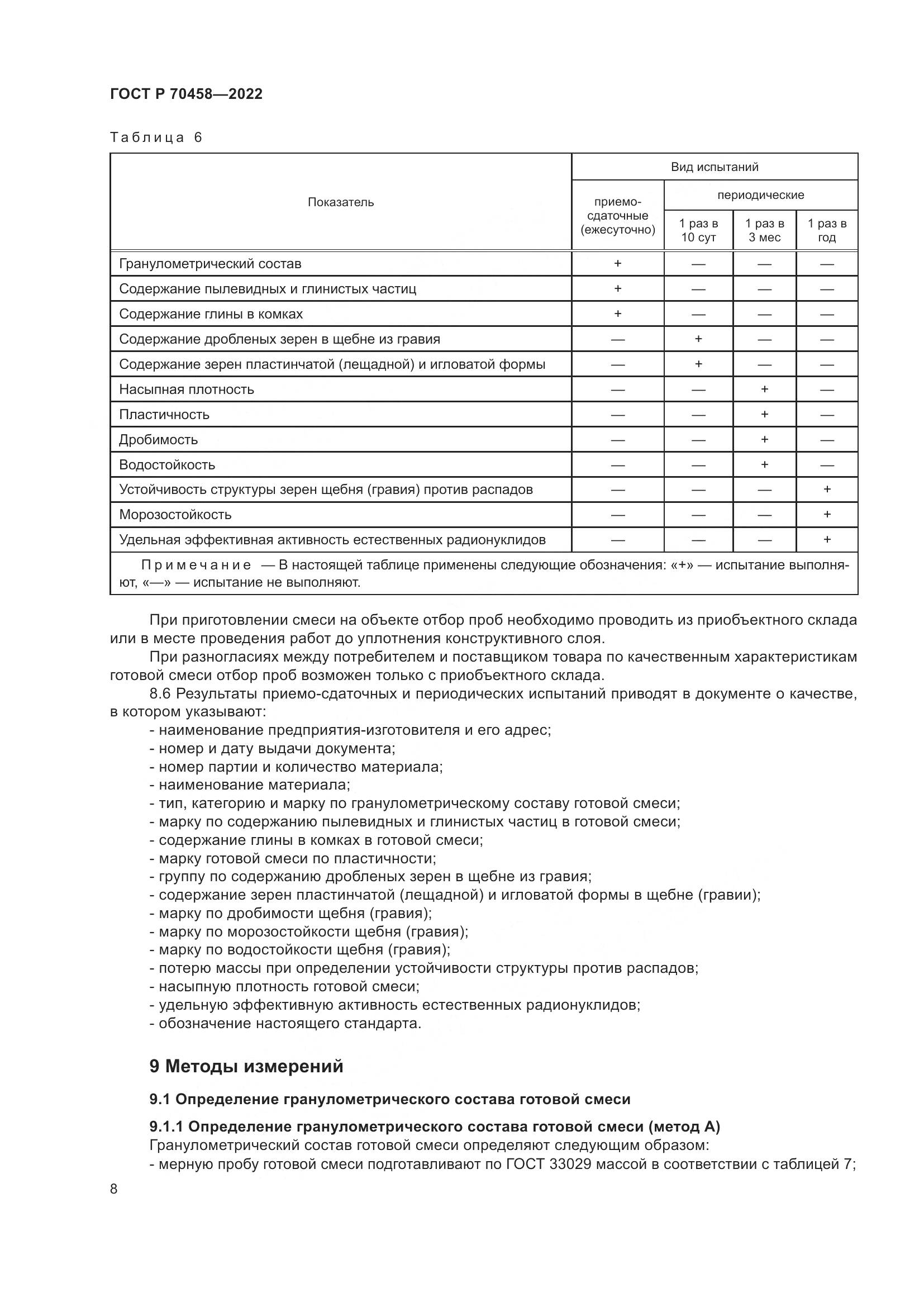 ГОСТ Р 70458-2022, страница 12