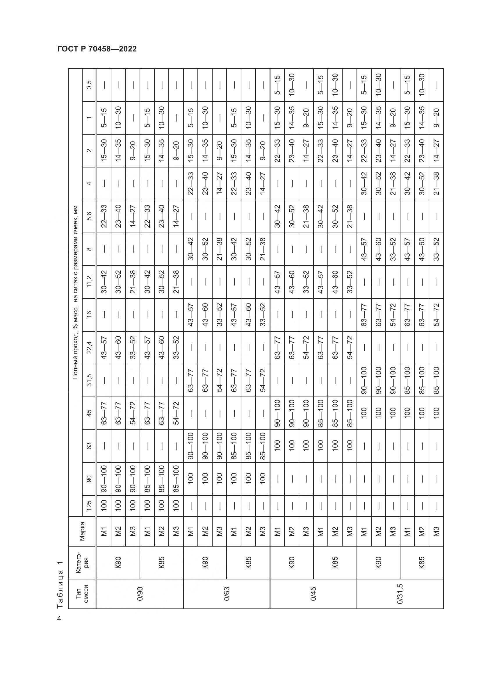 ГОСТ Р 70458-2022, страница 8