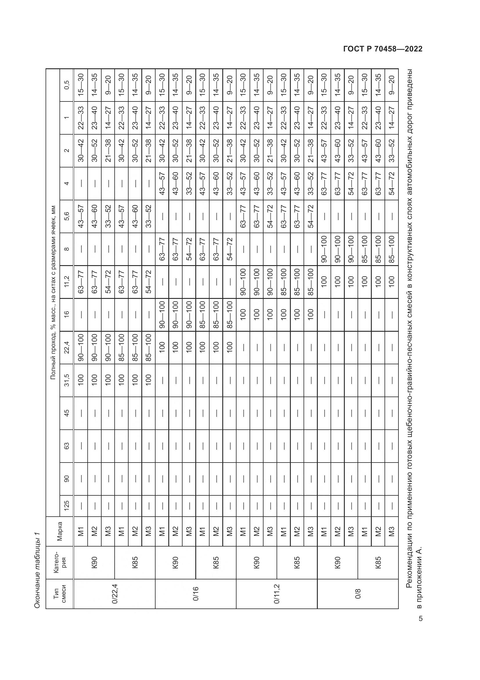 ГОСТ Р 70458-2022, страница 9