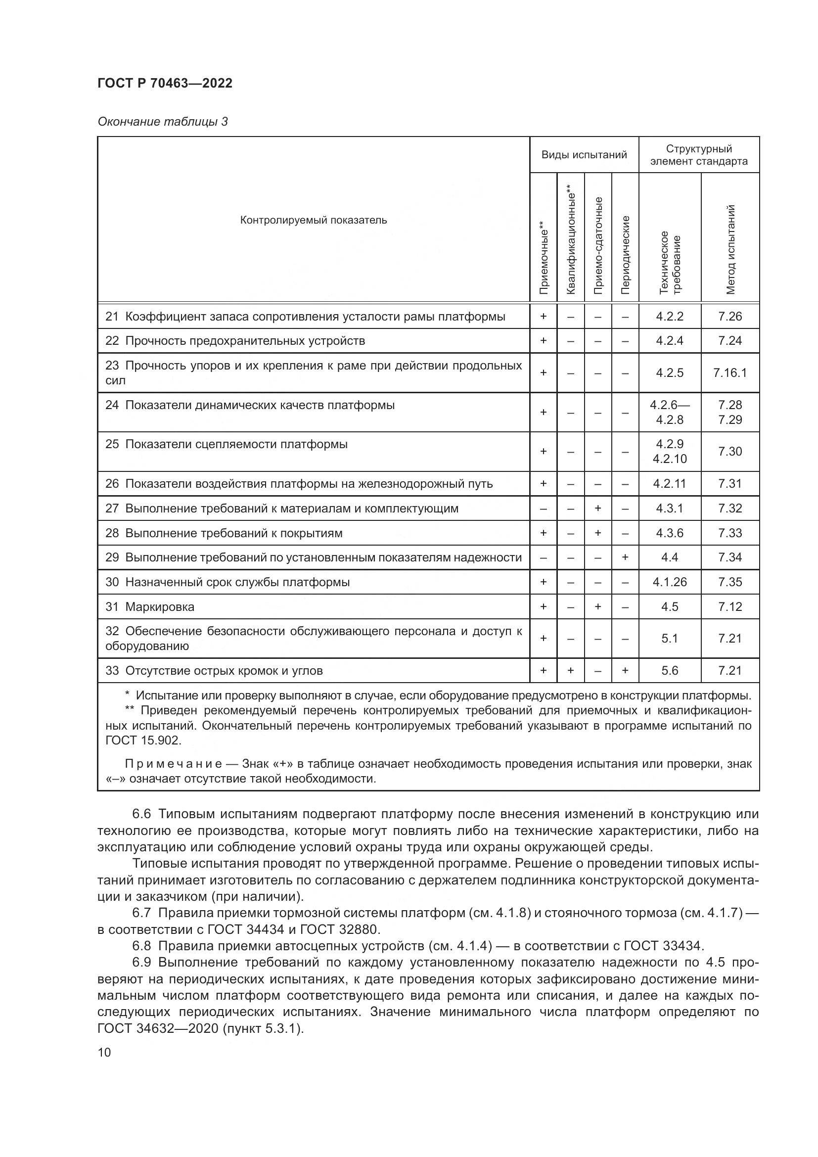 ГОСТ Р 70463-2022, страница 14