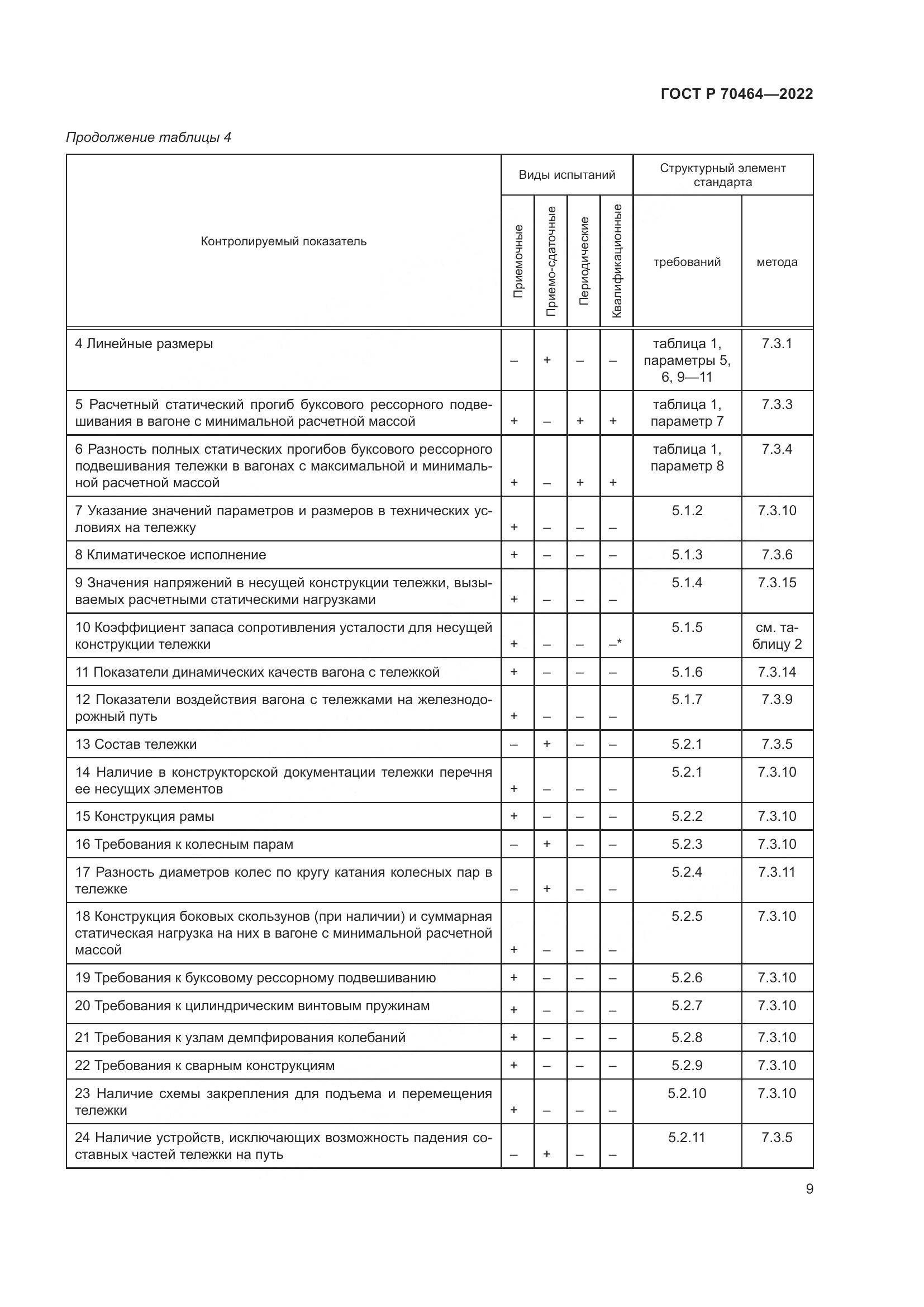 ГОСТ Р 70464-2022, страница 13
