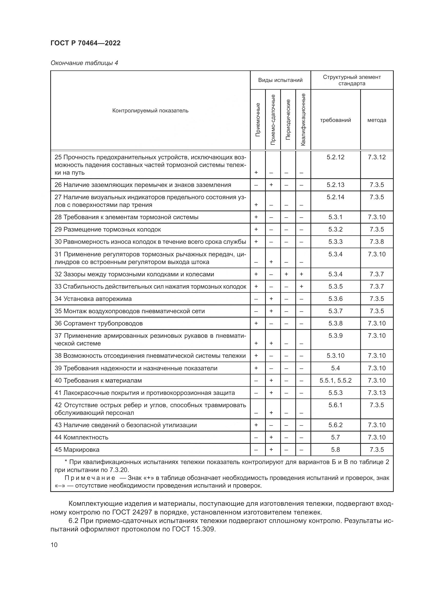 ГОСТ Р 70464-2022, страница 14