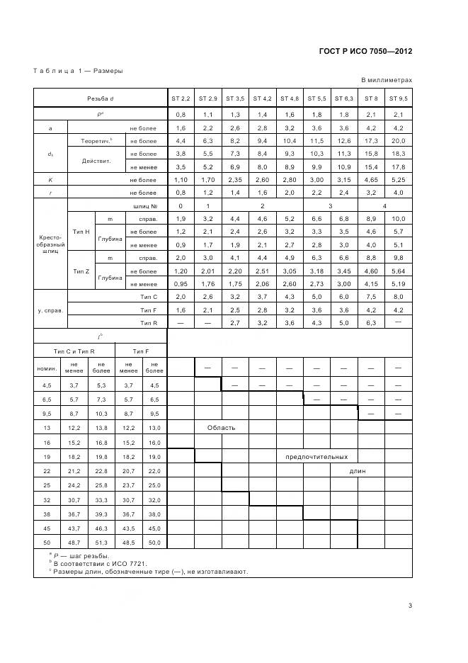 ГОСТ Р ИСО 7050-2012, страница 5