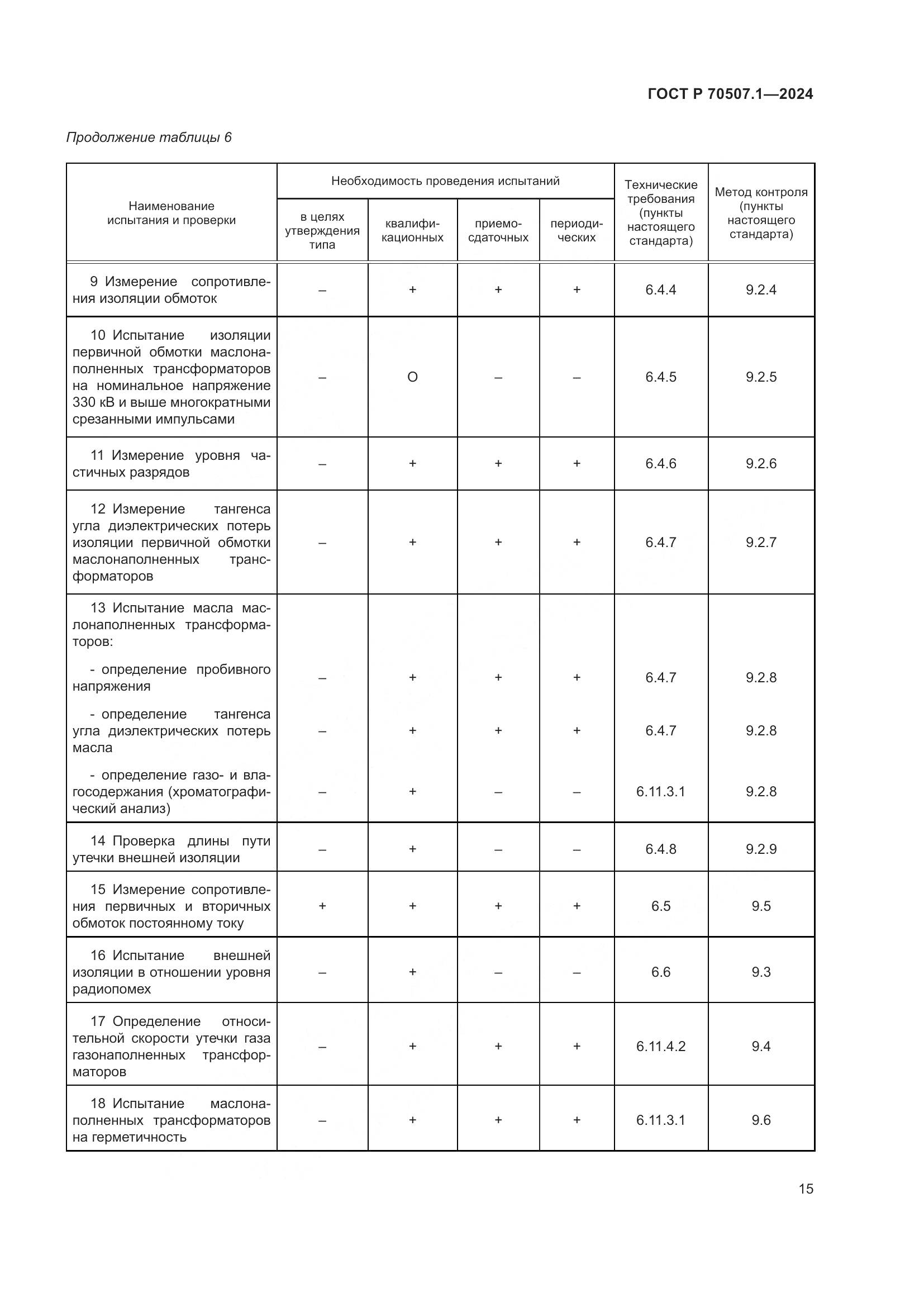ГОСТ Р 70507.1-2024, страница 19