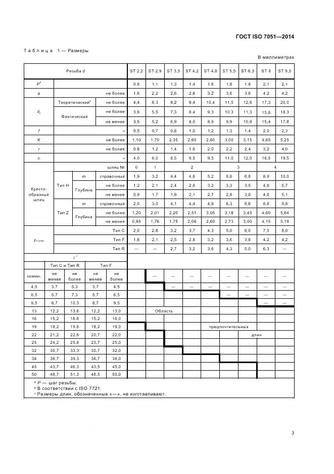 ГОСТ ISO 7051-2014, страница 7