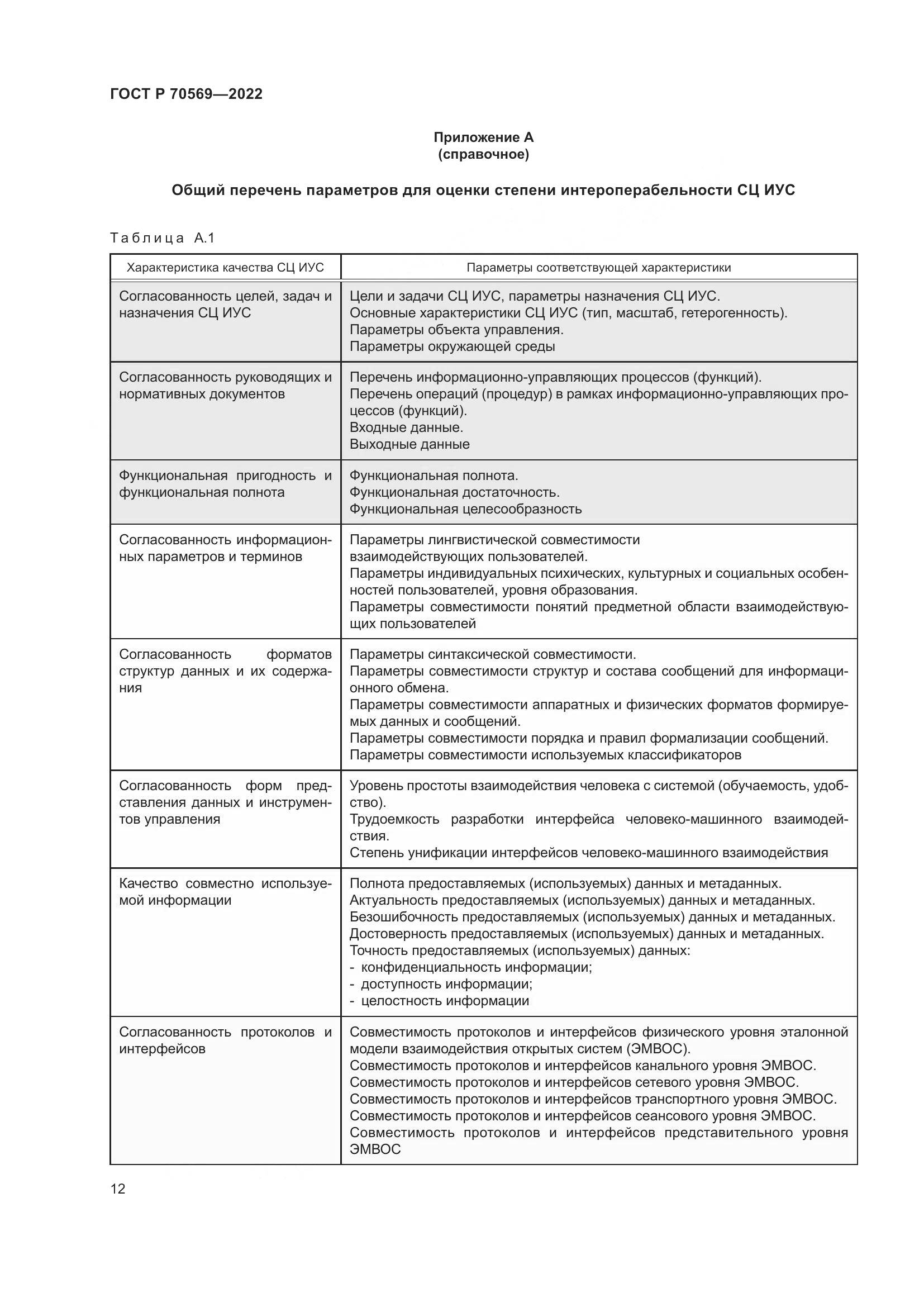 ГОСТ Р 70569-2022, страница 16