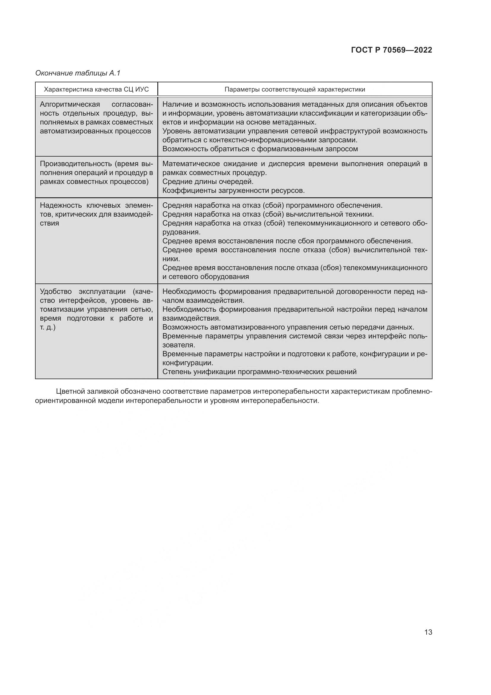 ГОСТ Р 70569-2022, страница 17