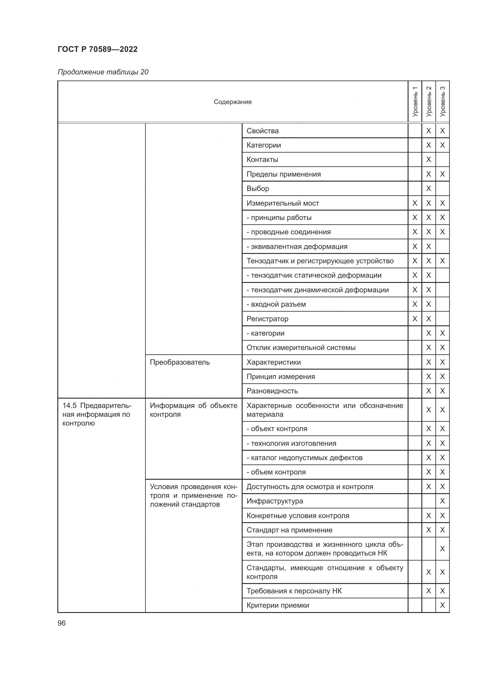 ГОСТ Р 70589-2022, страница 102