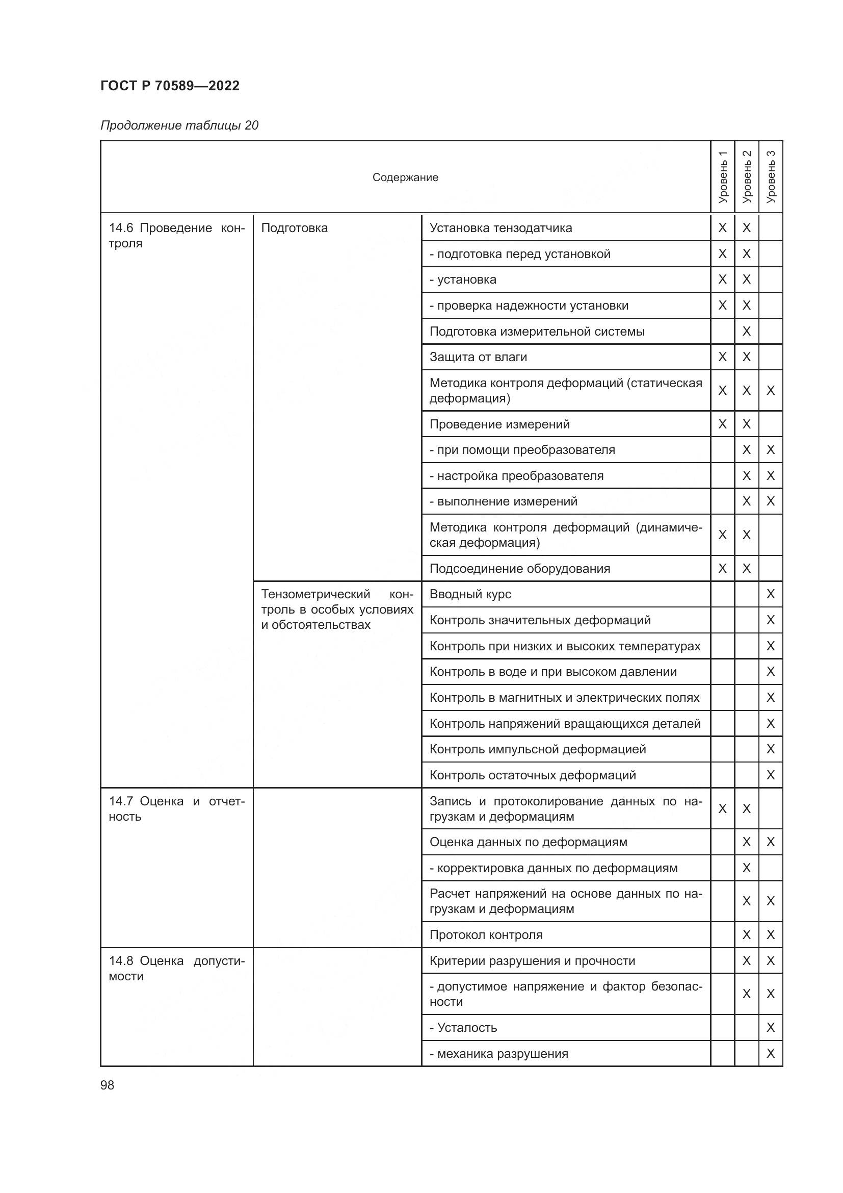 ГОСТ Р 70589-2022, страница 104
