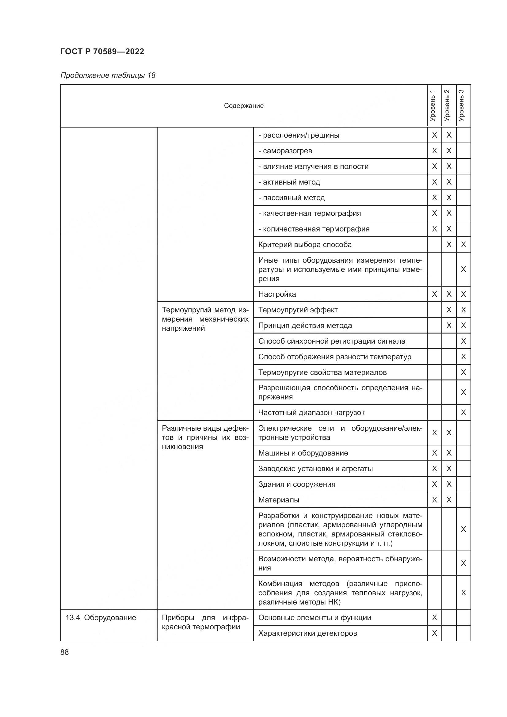 ГОСТ Р 70589-2022, страница 94