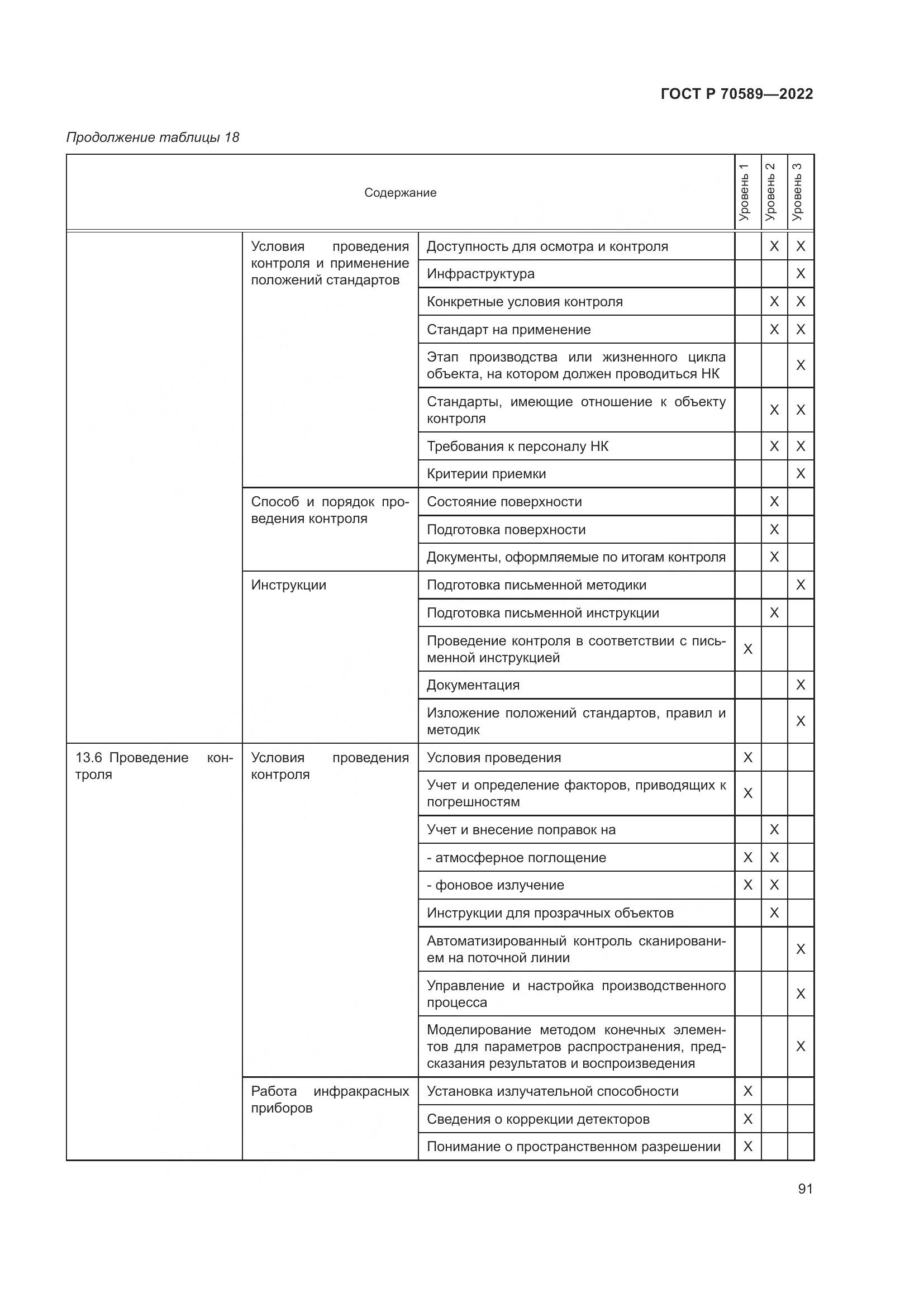 ГОСТ Р 70589-2022, страница 97