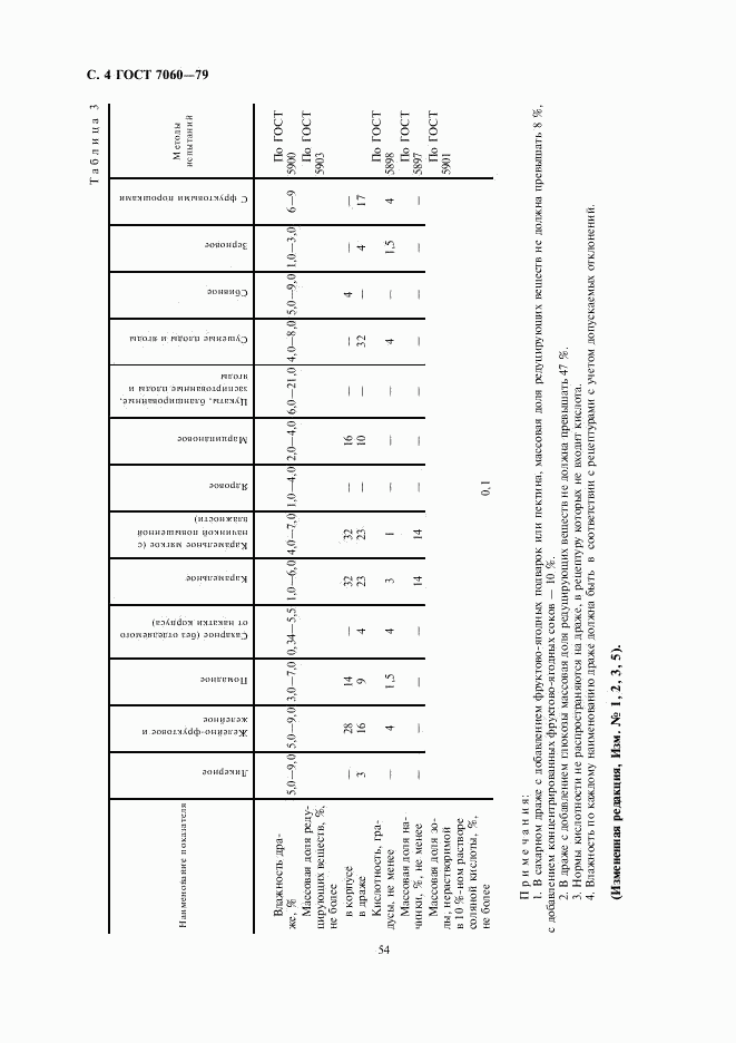 ГОСТ 7060-79, страница 4