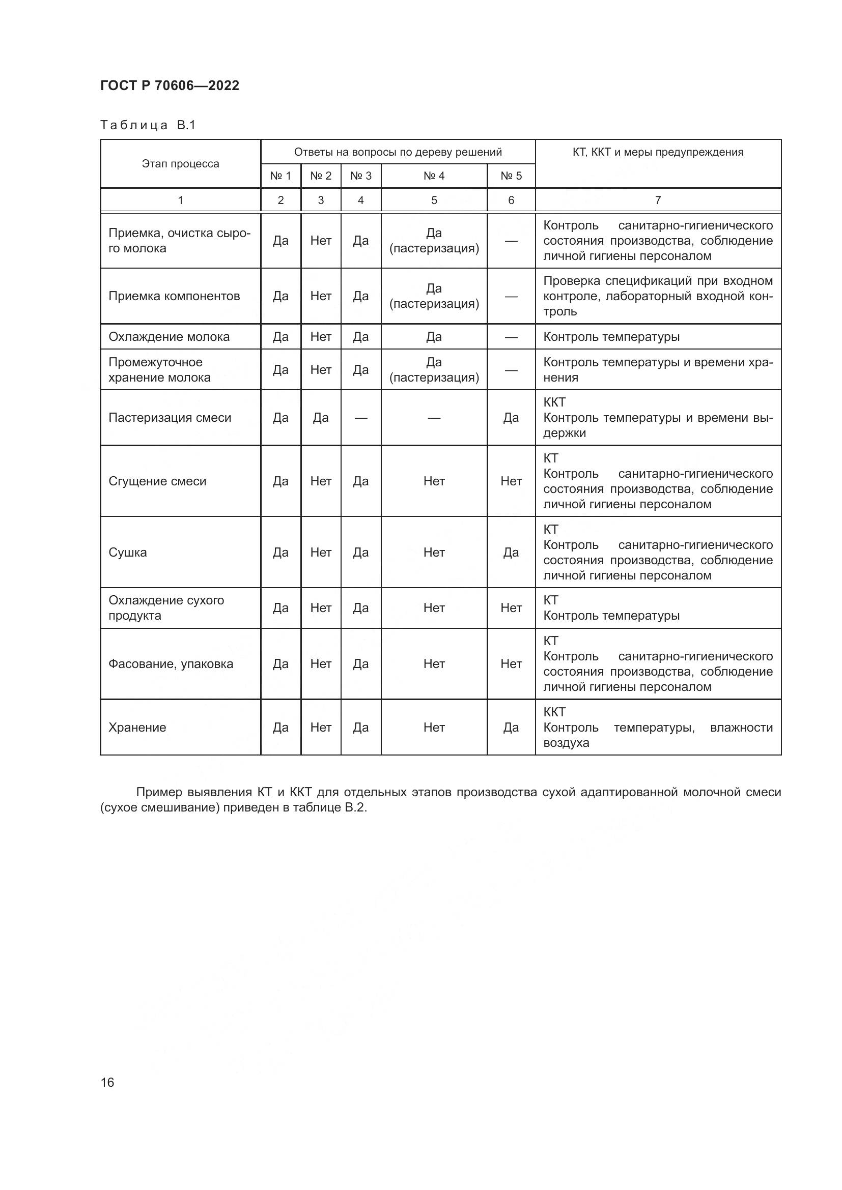 ГОСТ Р 70606-2022, страница 18