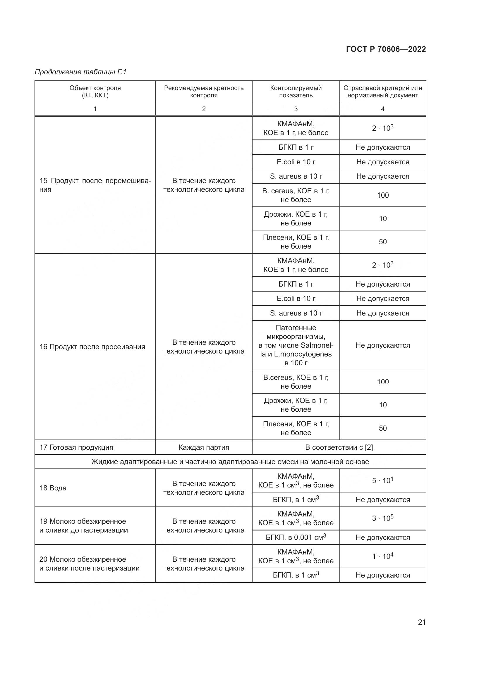ГОСТ Р 70606-2022, страница 23