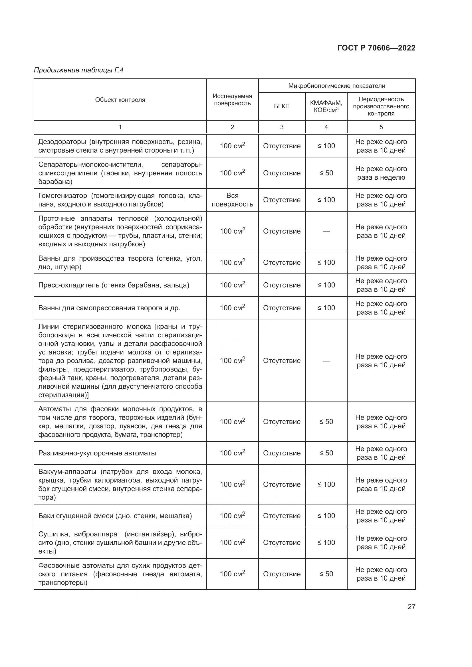 ГОСТ Р 70606-2022, страница 29